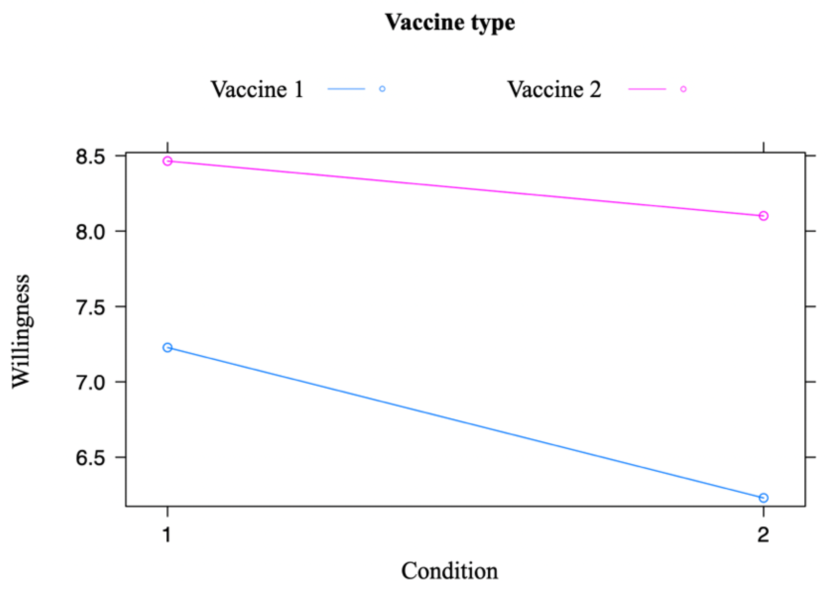 Vaccines 11 01079 g003