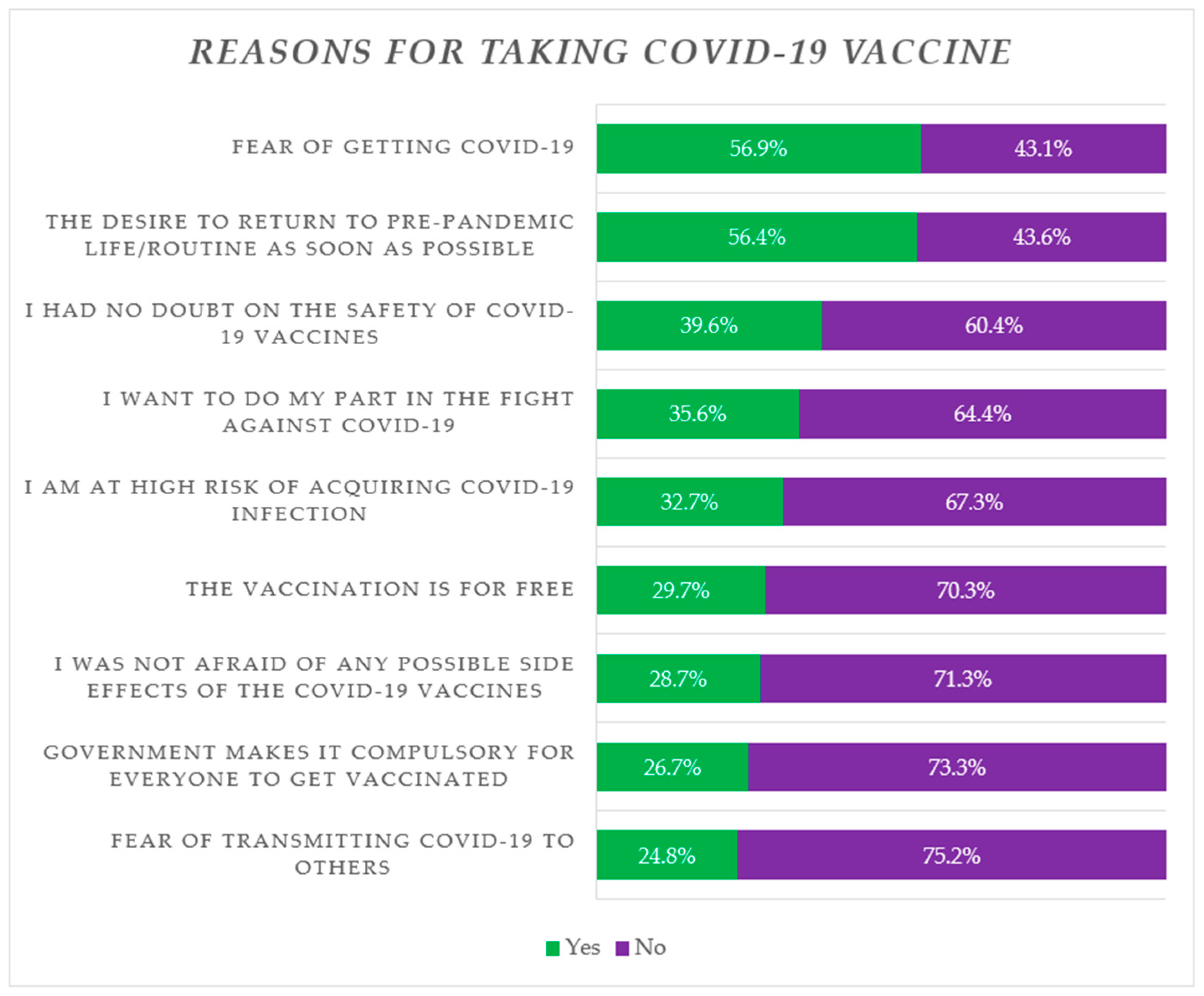 Vaccines 11 01081 g002