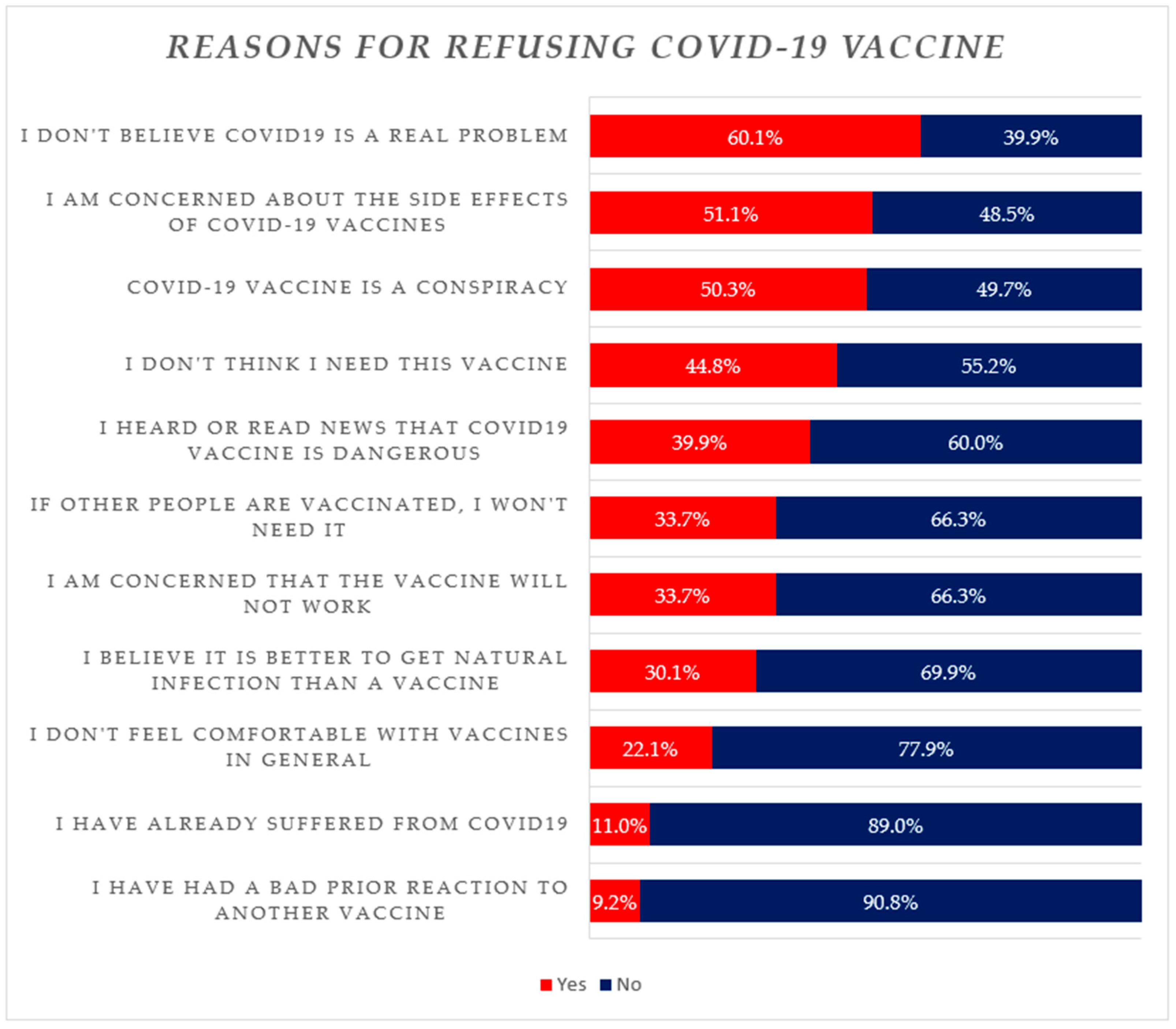 Vaccines 11 01081 g003