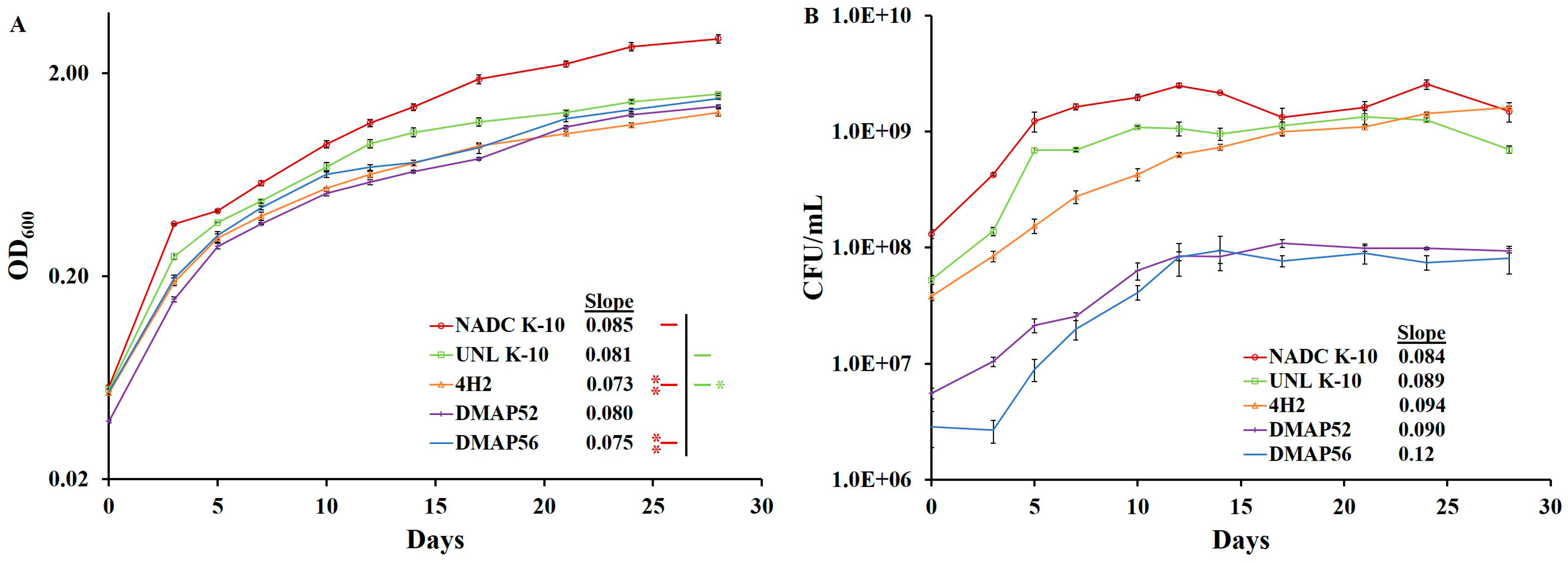 Vaccines 11 01085 g001