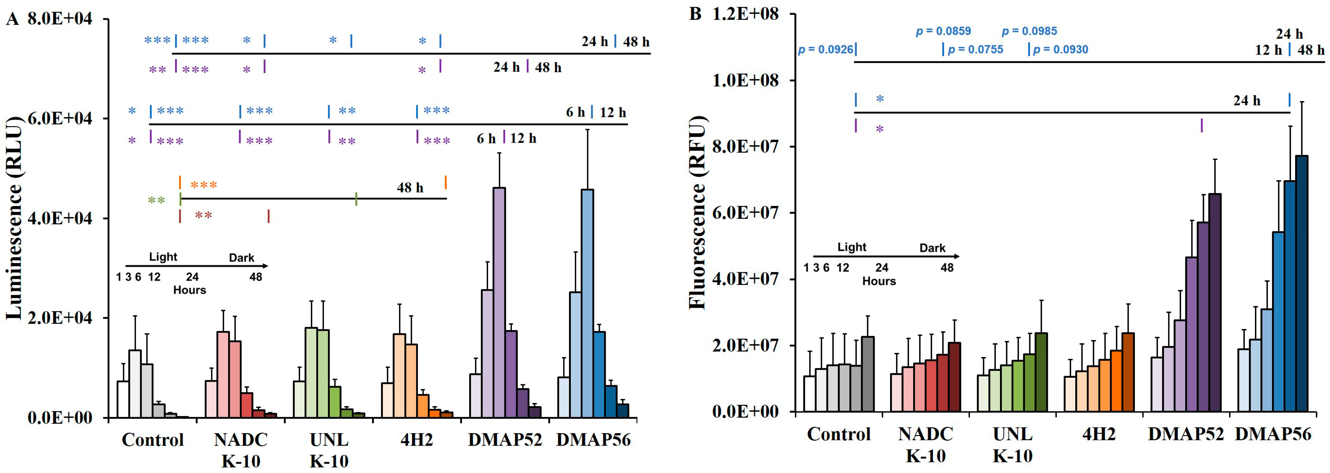 Vaccines 11 01085 g003