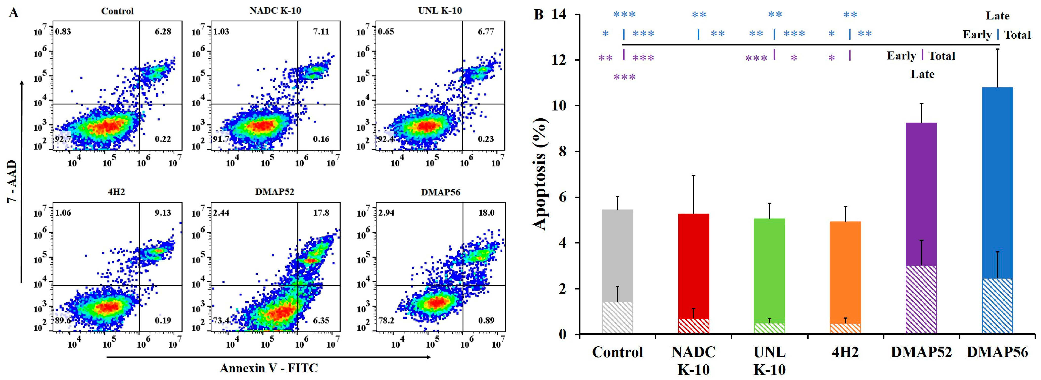 Vaccines 11 01085 g005