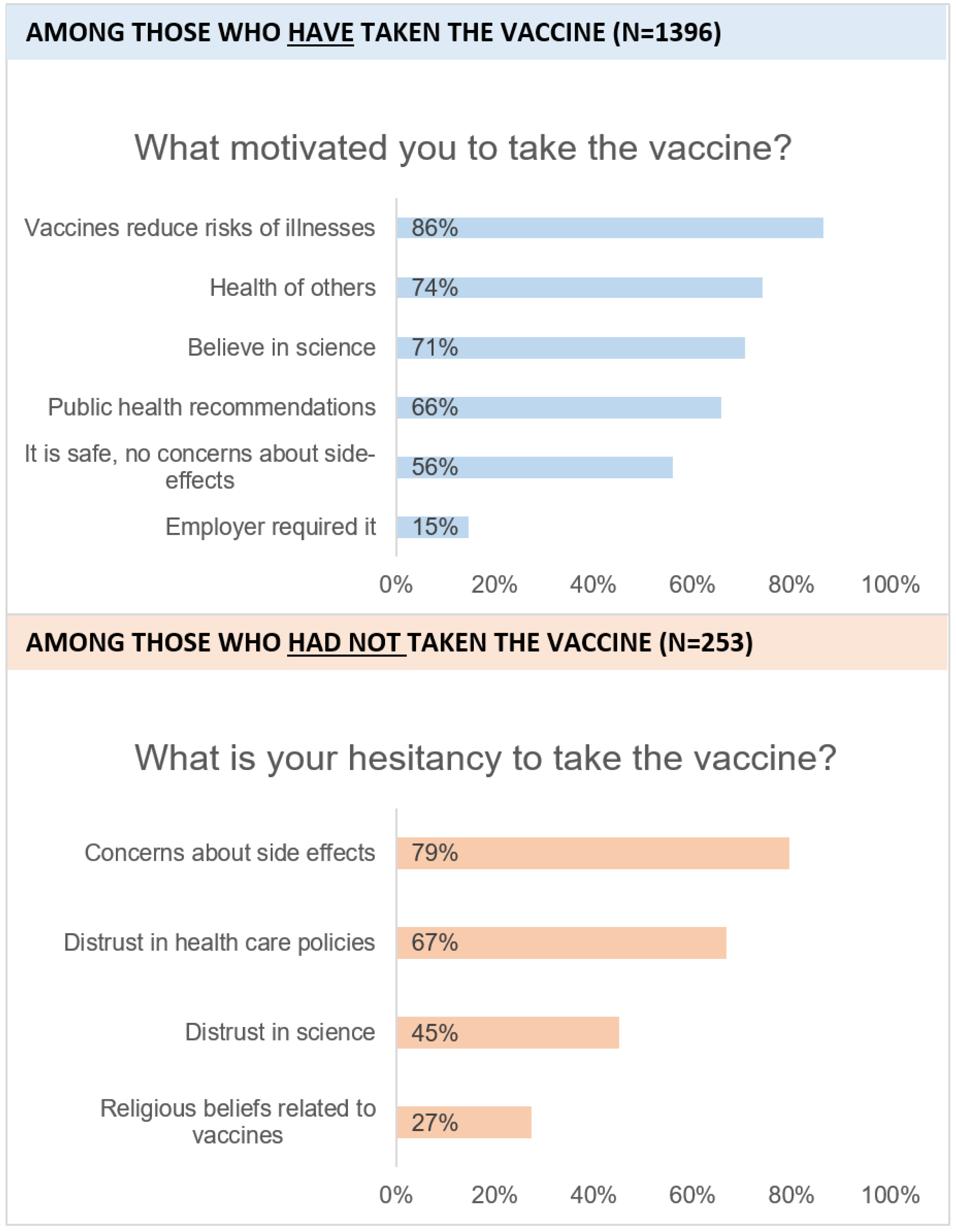 Vaccines 11 01086 g001