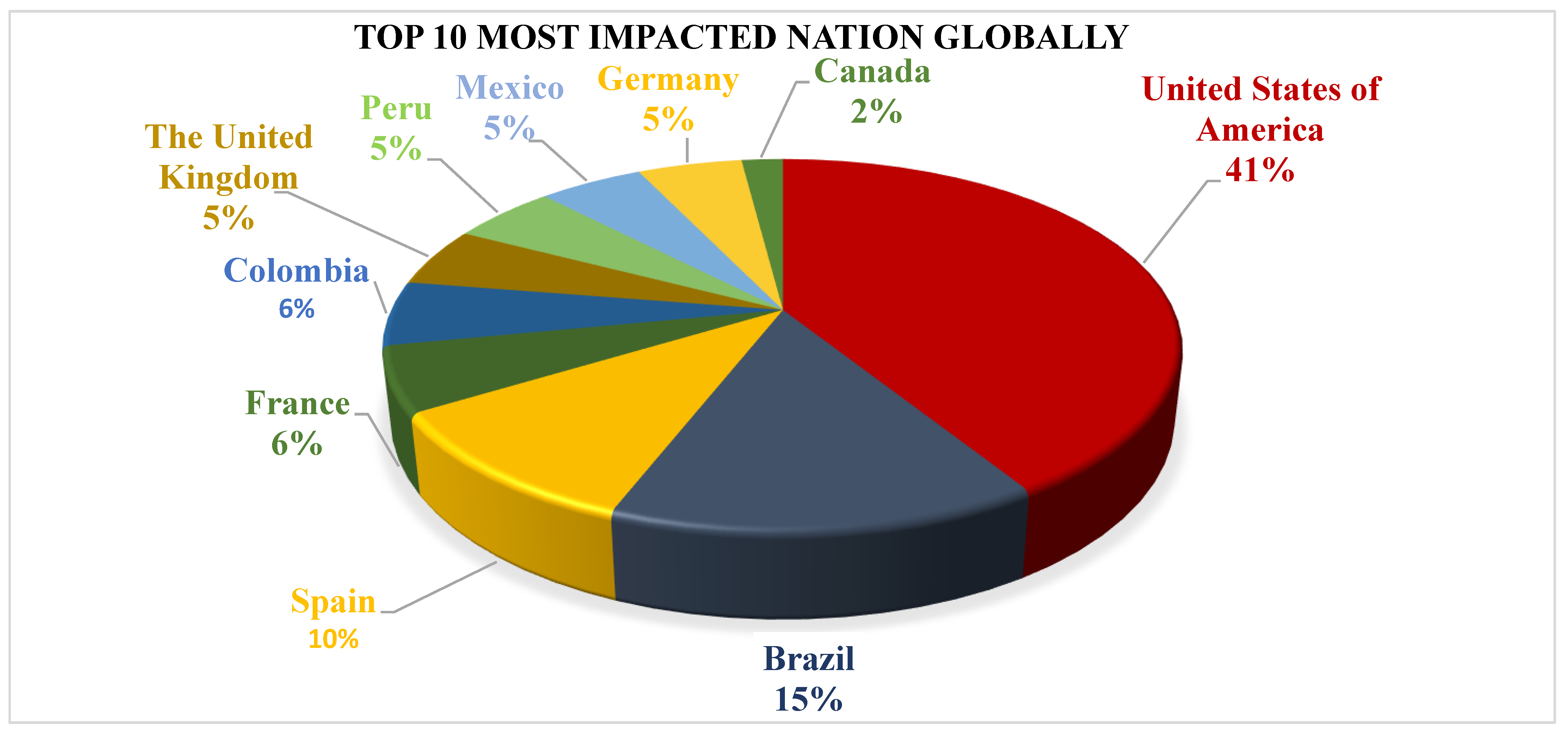 Vaccines 11 01093 g003