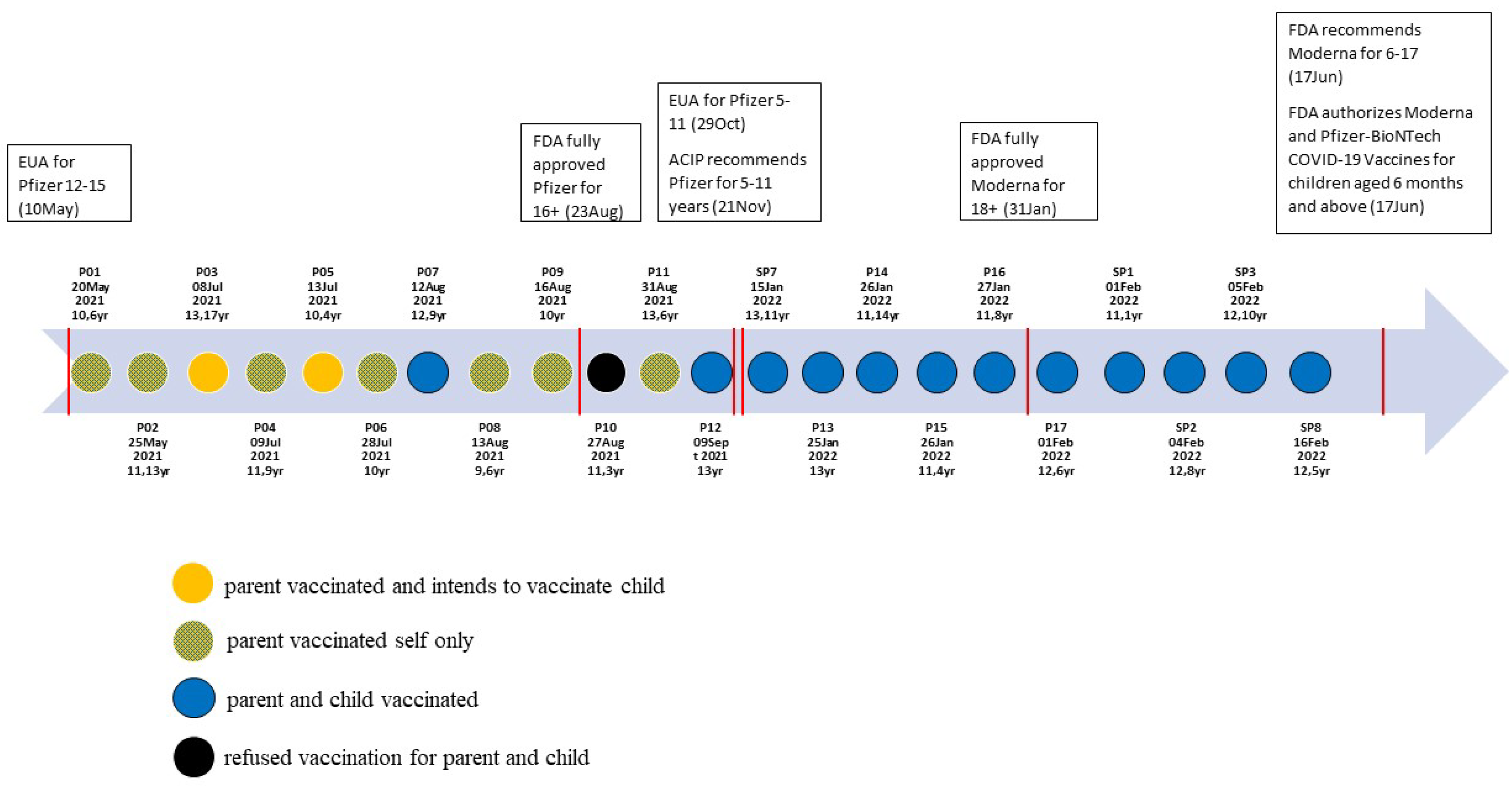 Vaccines 11 01096 g001