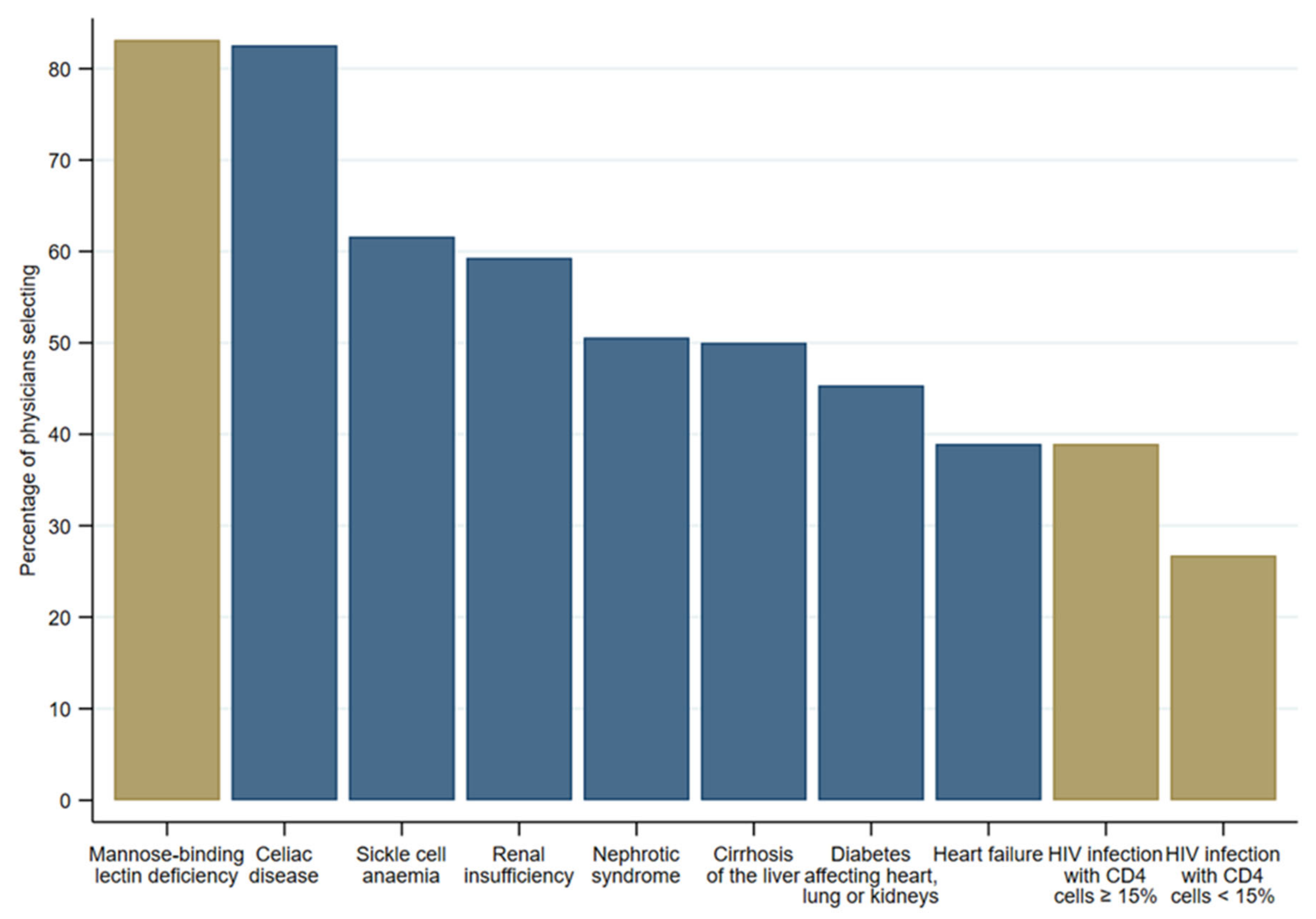 Vaccines 11 01101 g001