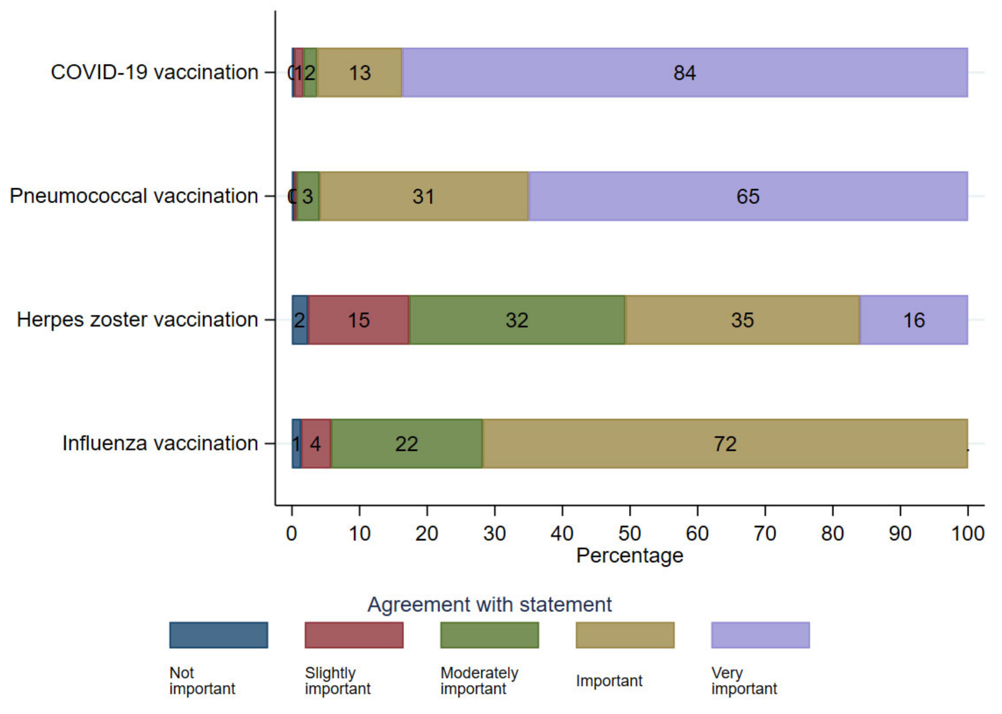 Vaccines 11 01101 g002