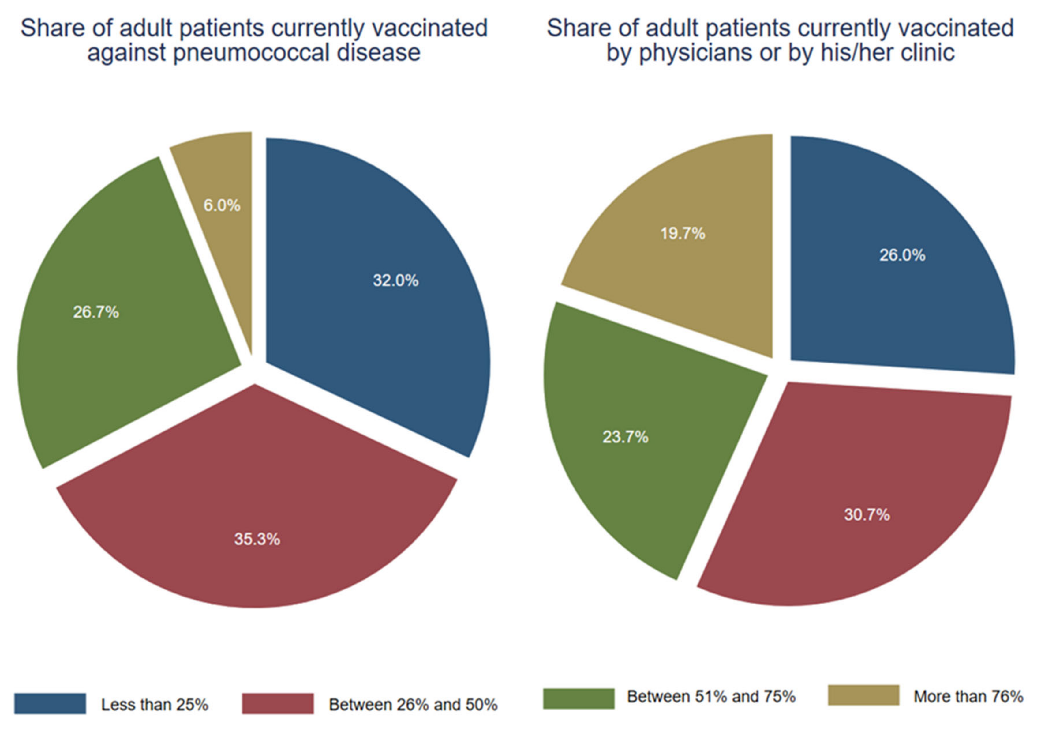 Vaccines 11 01101 g003