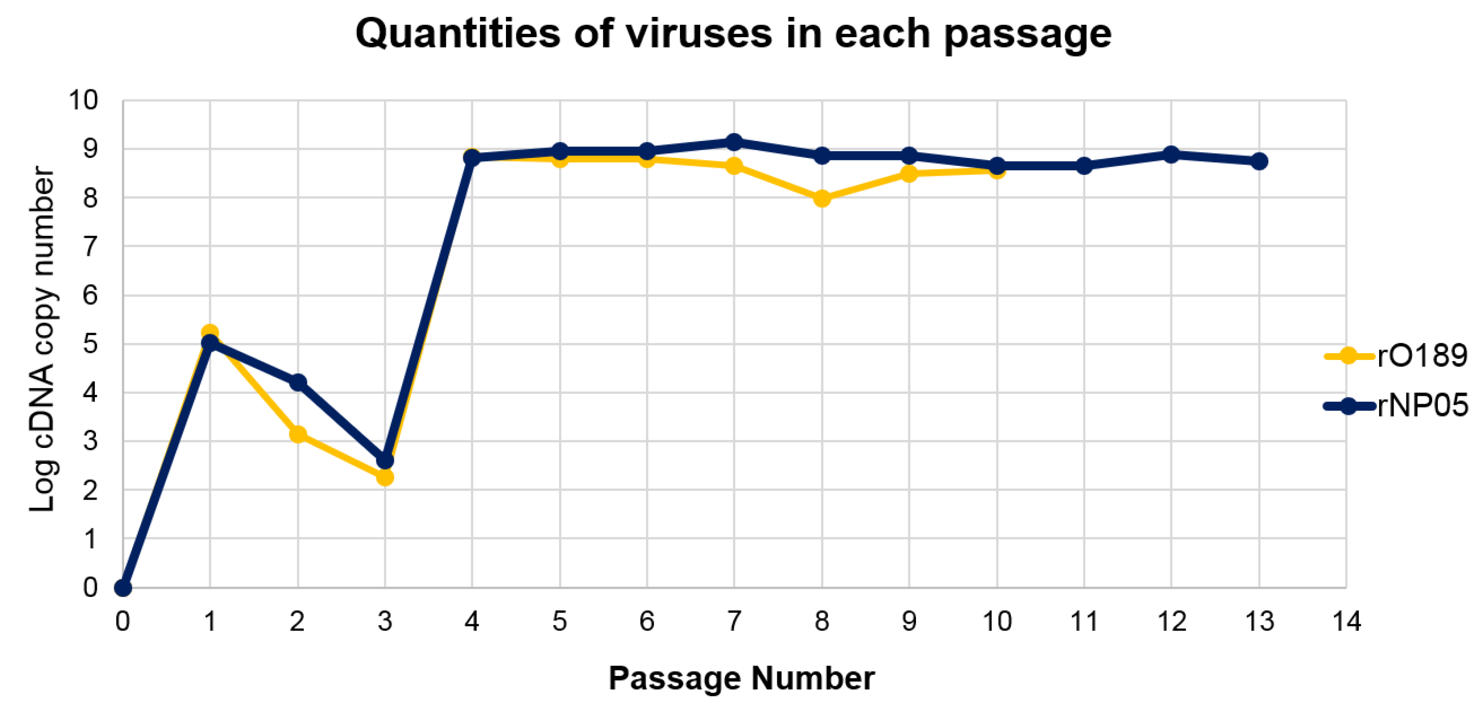 Vaccines 11 01111 g004
