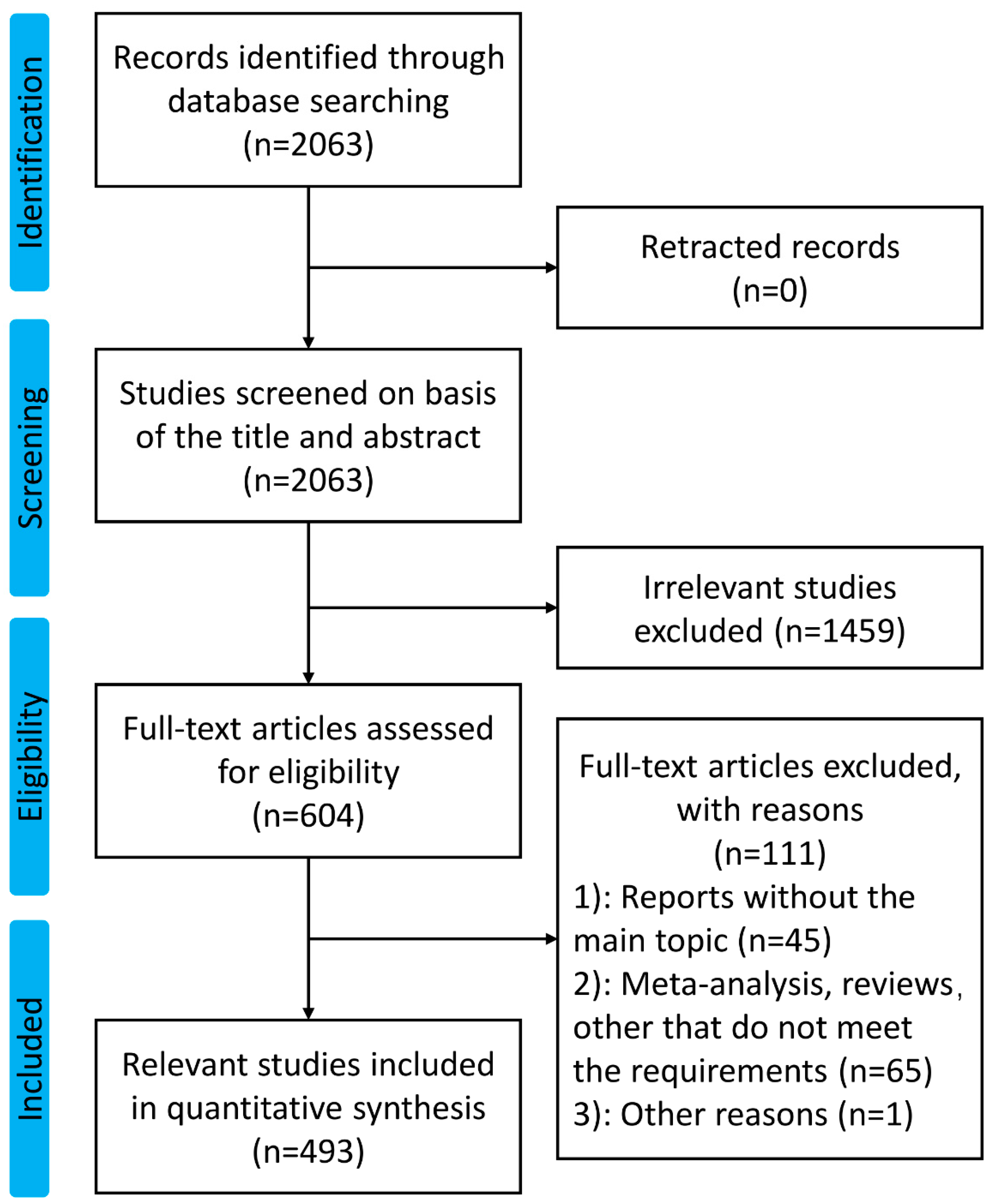 Vaccines 11 01113 g001