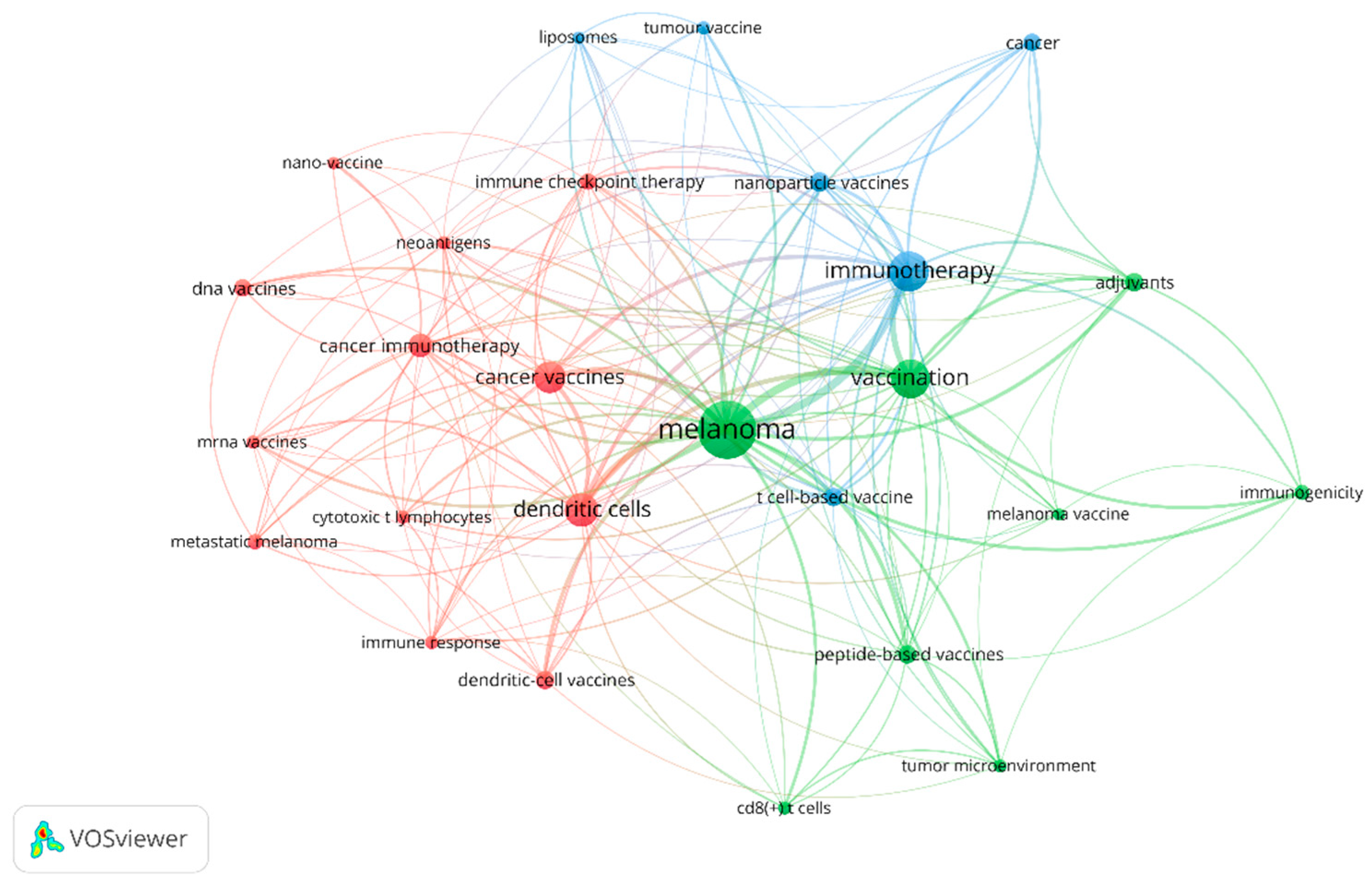 Vaccines 11 01113 g006