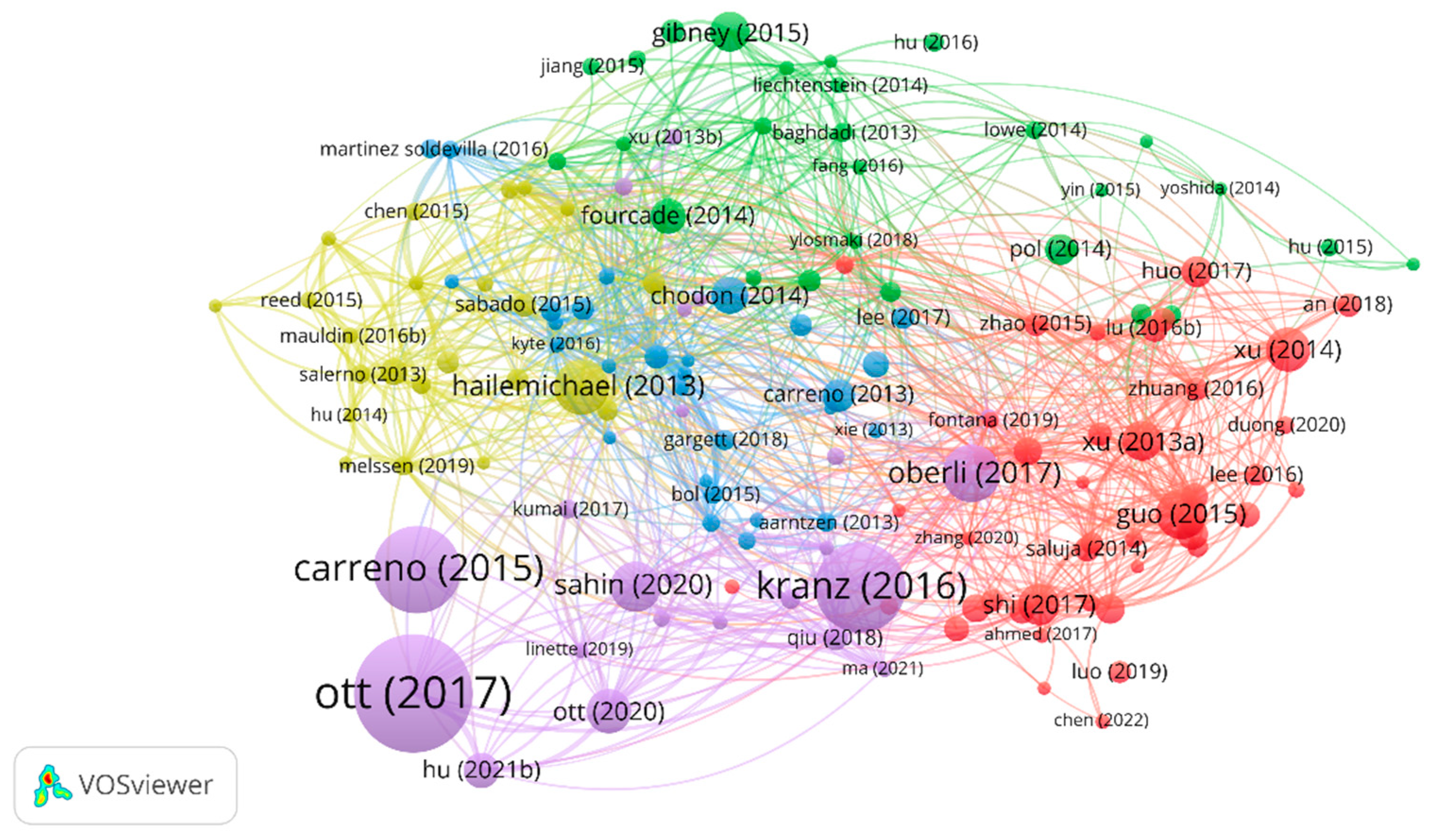 Vaccines 11 01113 g007