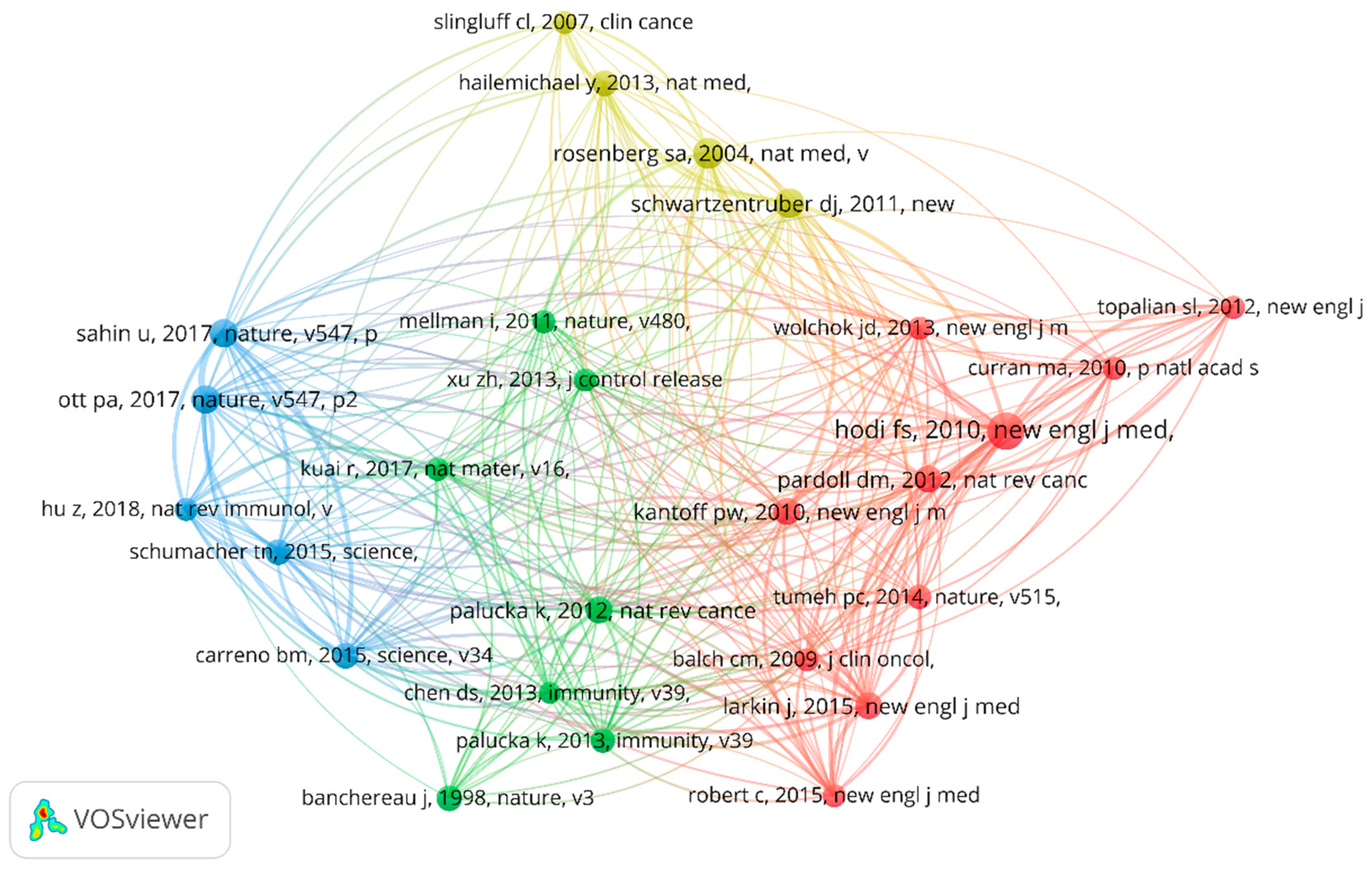 Vaccines 11 01113 g008