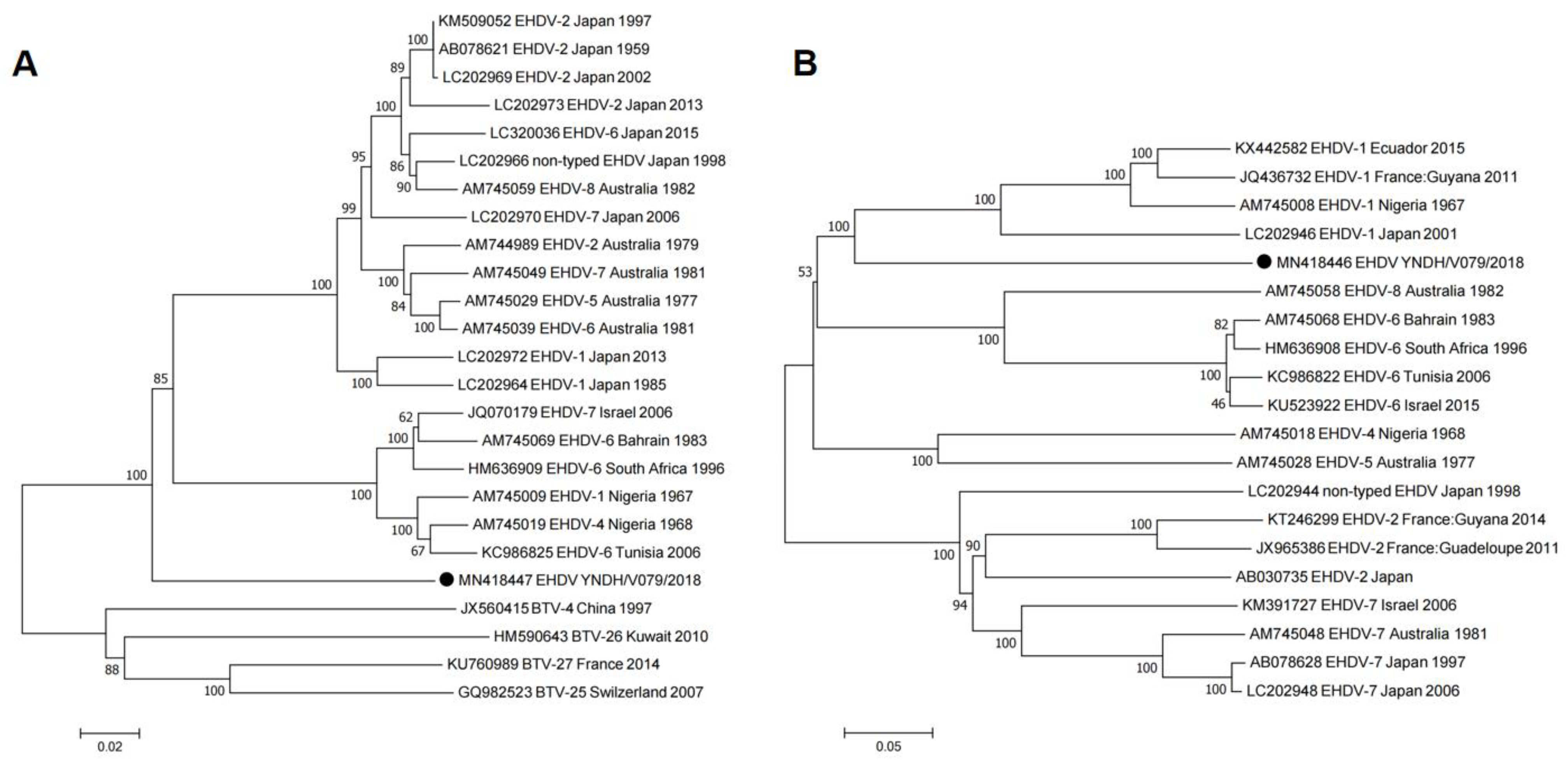 Vaccines 11 01123 g003