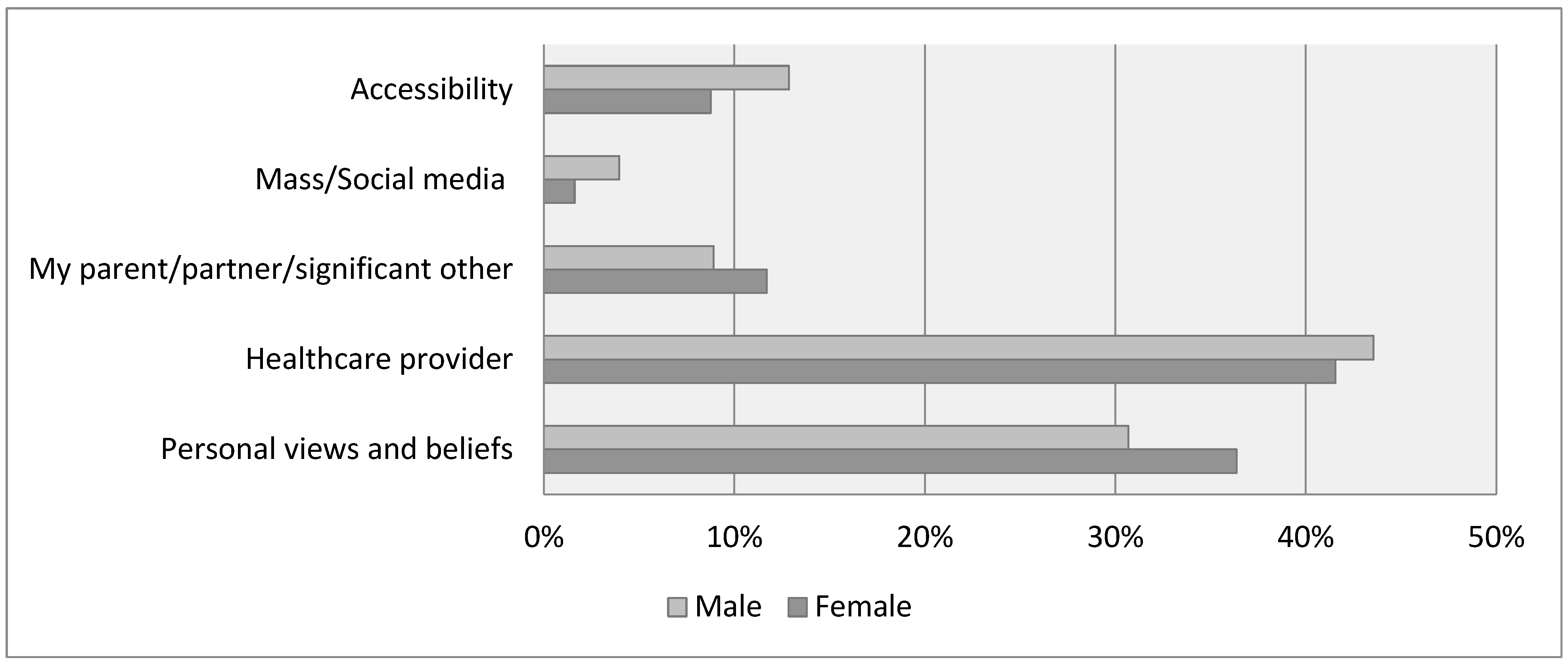 Vaccines 11 01124 g001