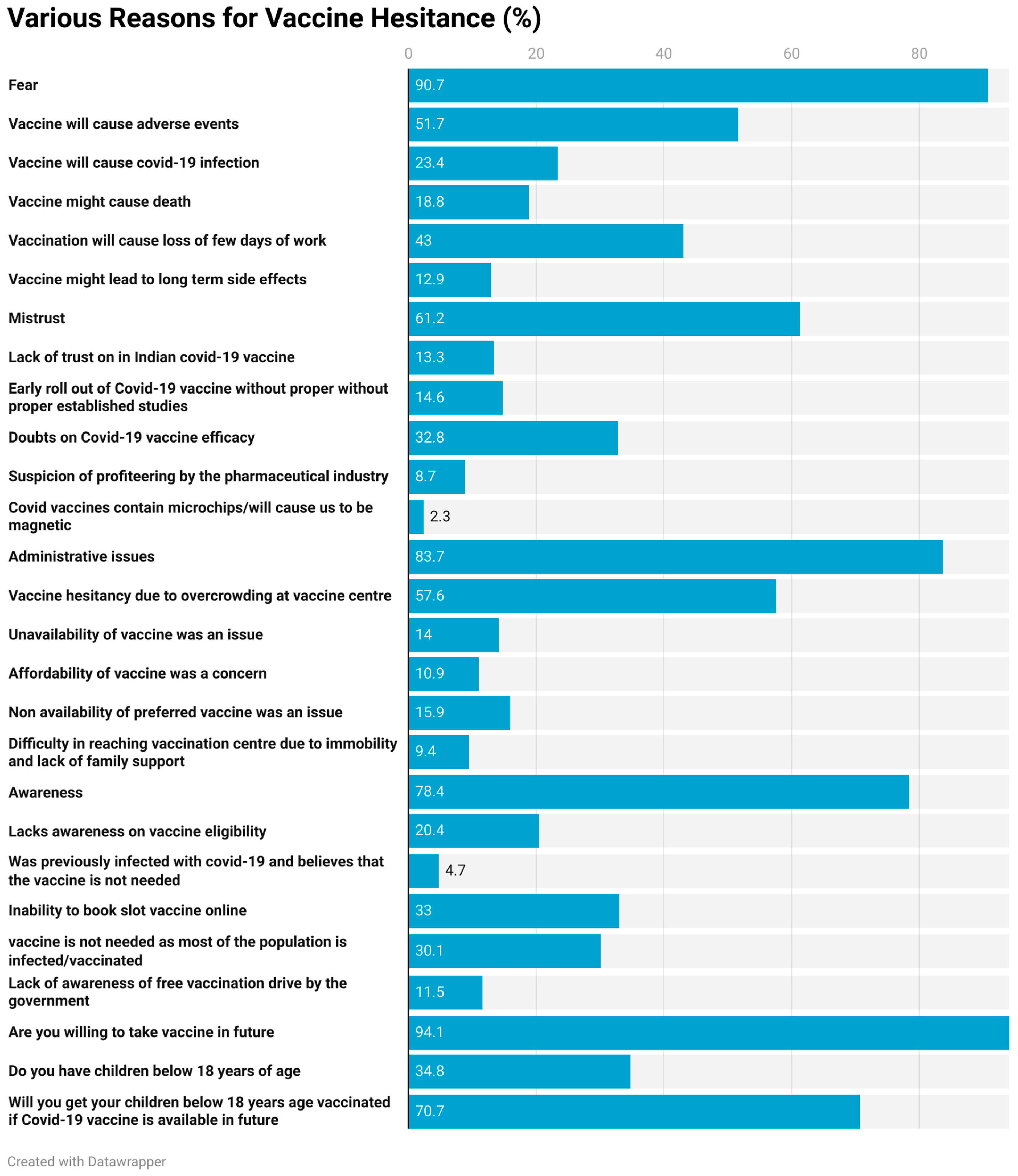 Vaccines 11 01125 g001