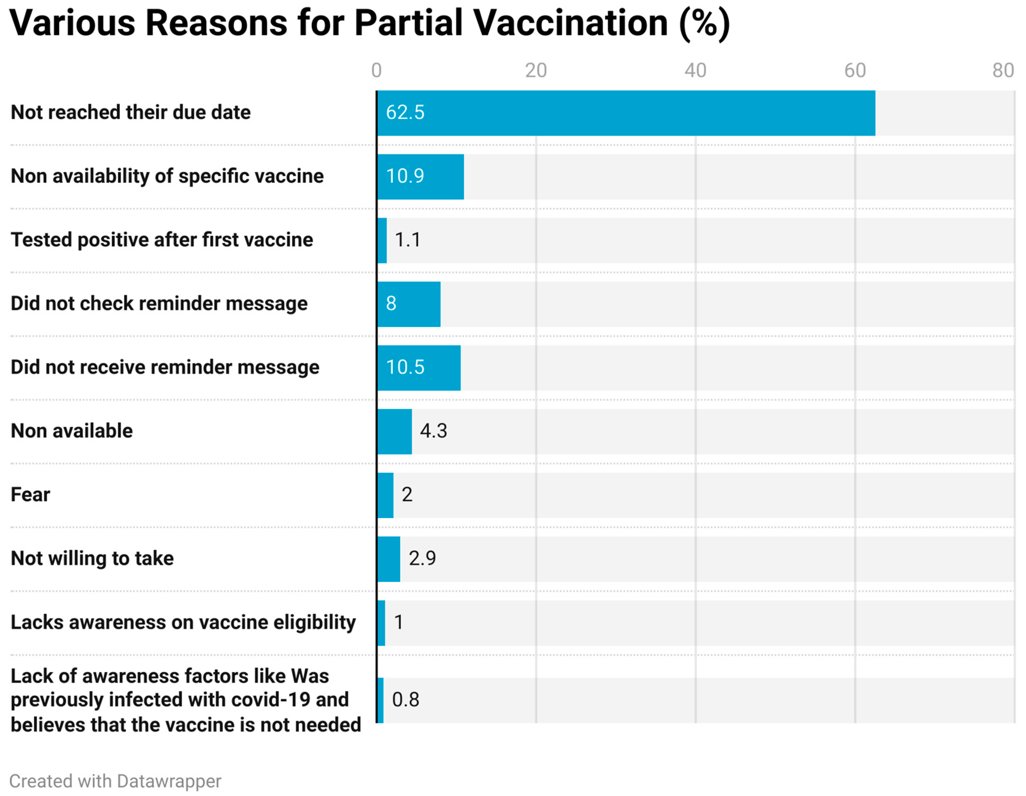 Vaccines 11 01125 g002