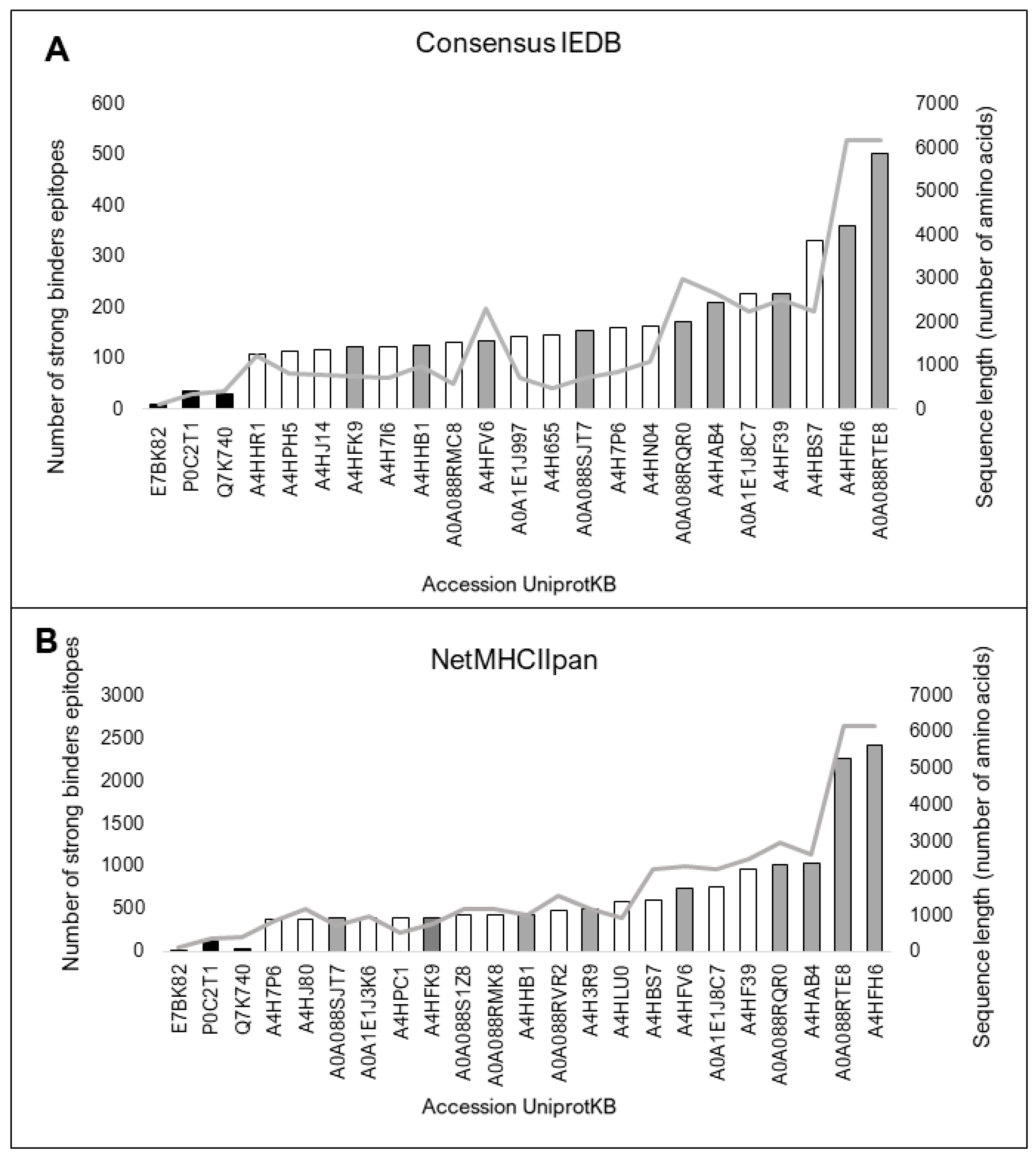 Vaccines 11 01129 g004