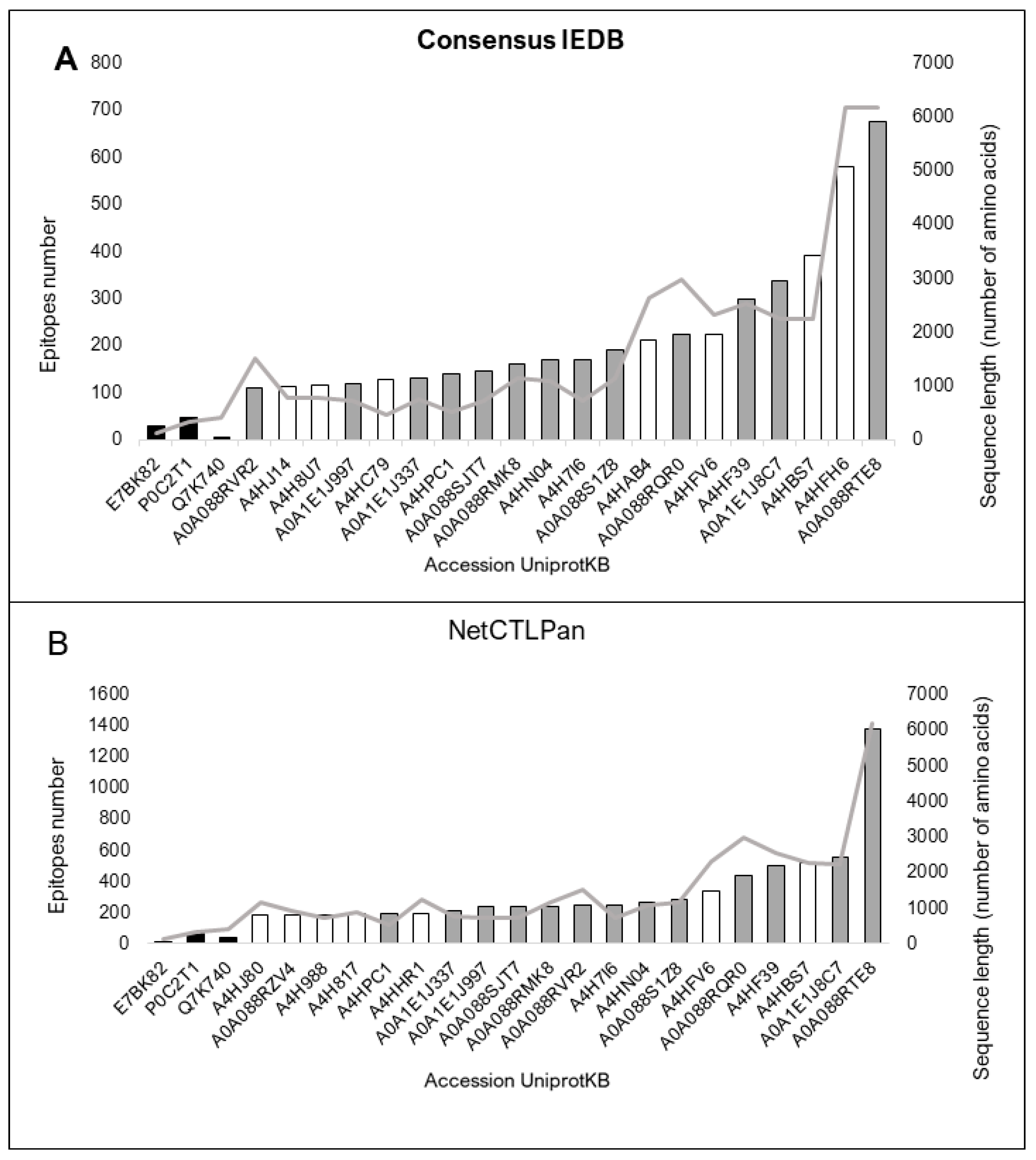 Vaccines 11 01129 g005