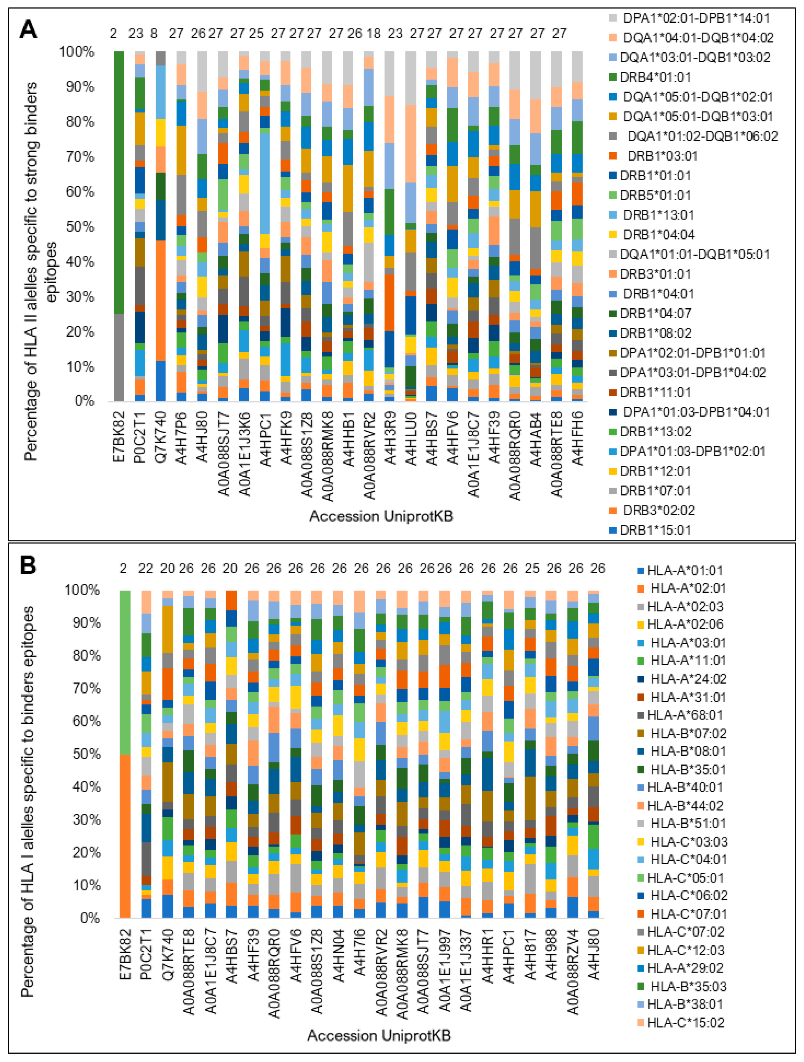Vaccines 11 01129 g006