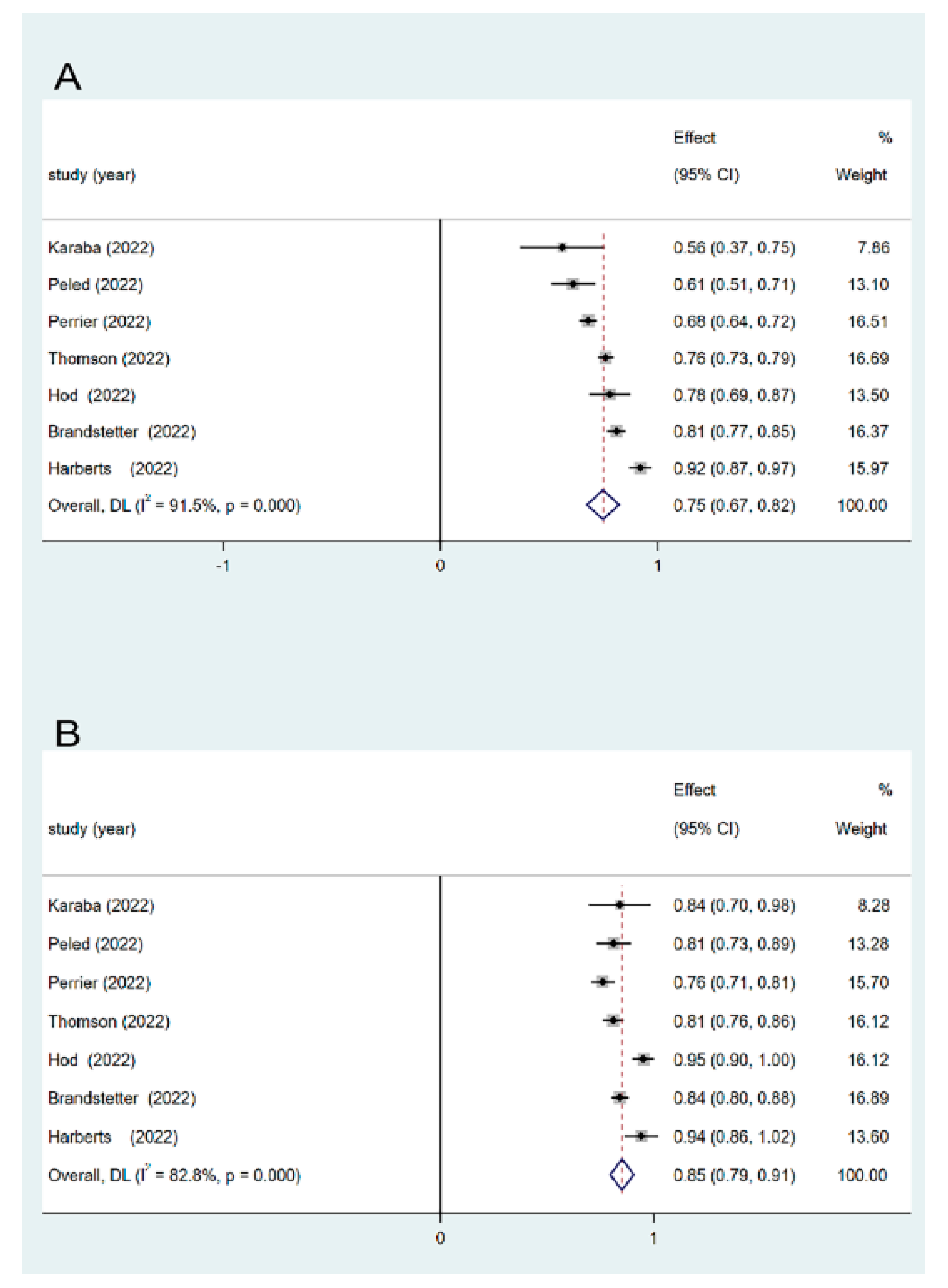 Vaccines 11 01130 g002