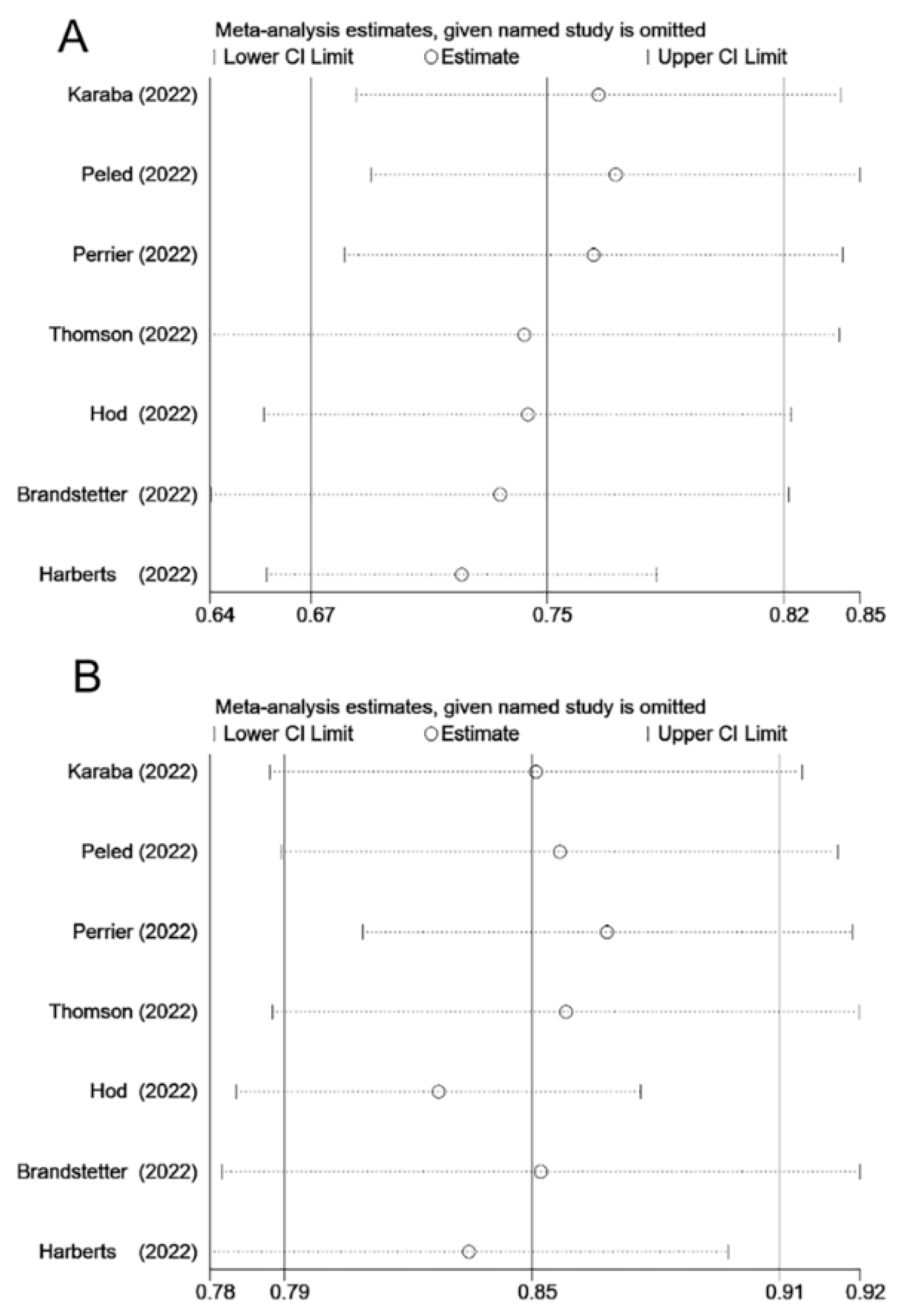 Vaccines 11 01130 g003