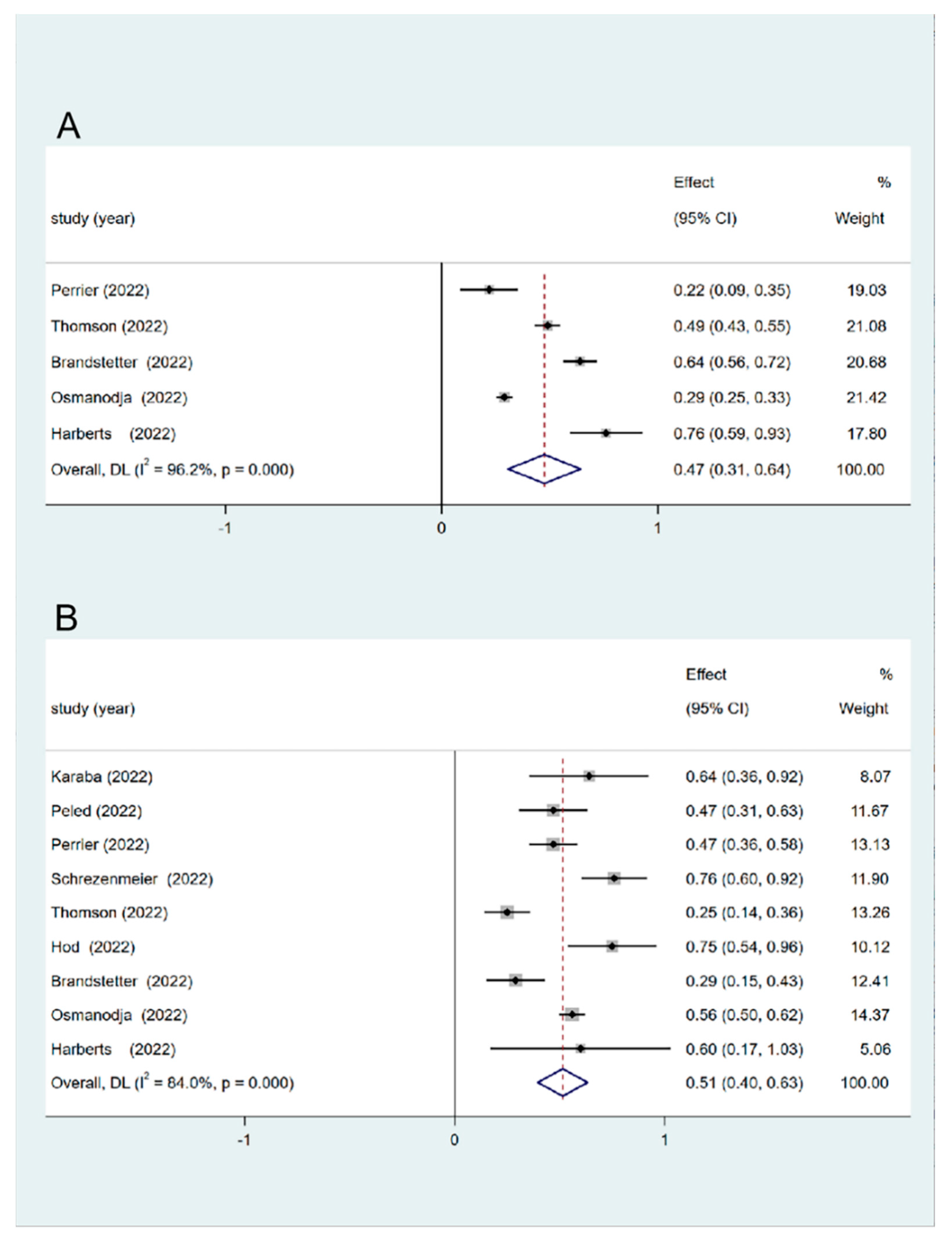 Vaccines 11 01130 g004