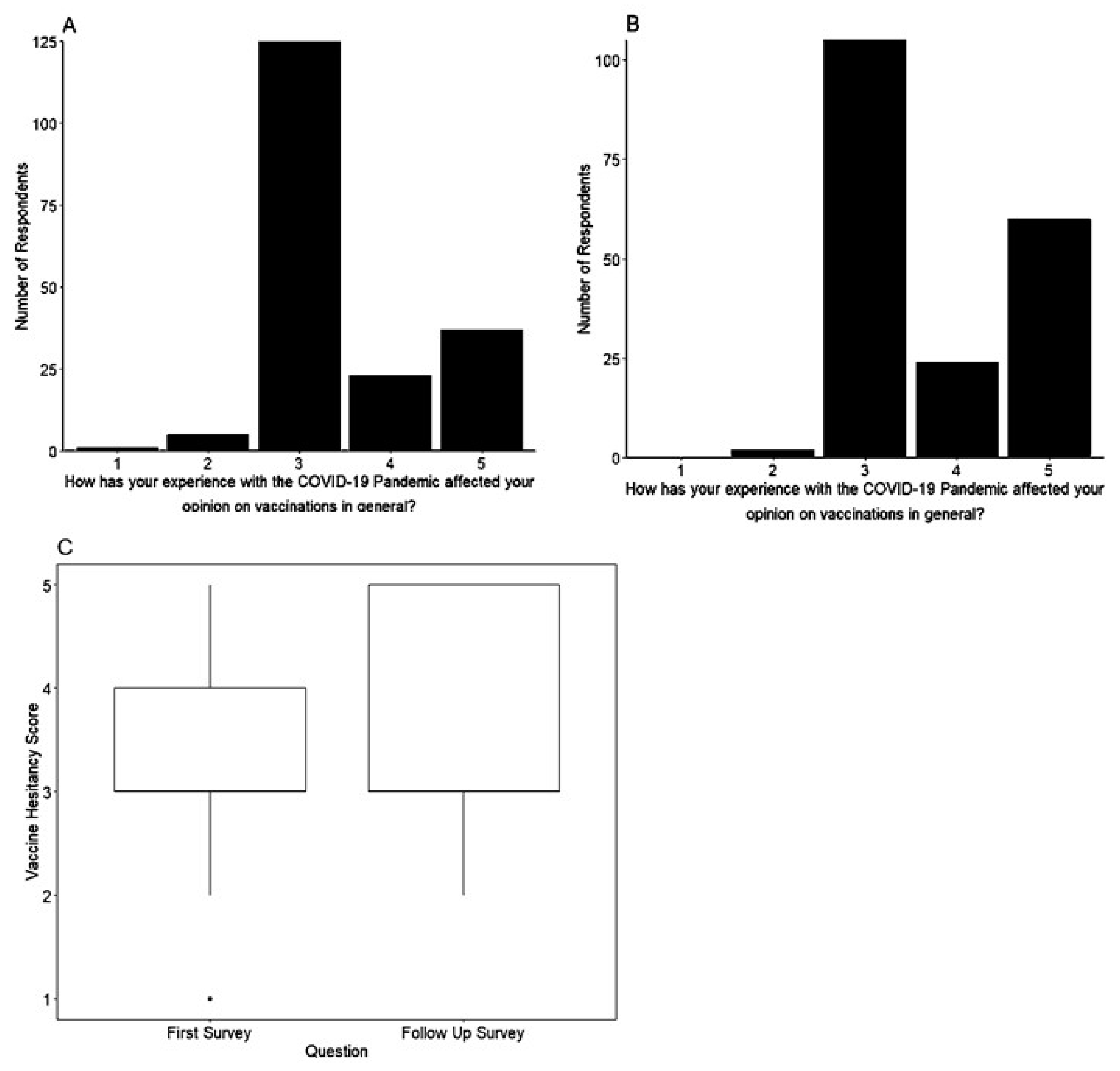 Vaccines 11 01132 g002