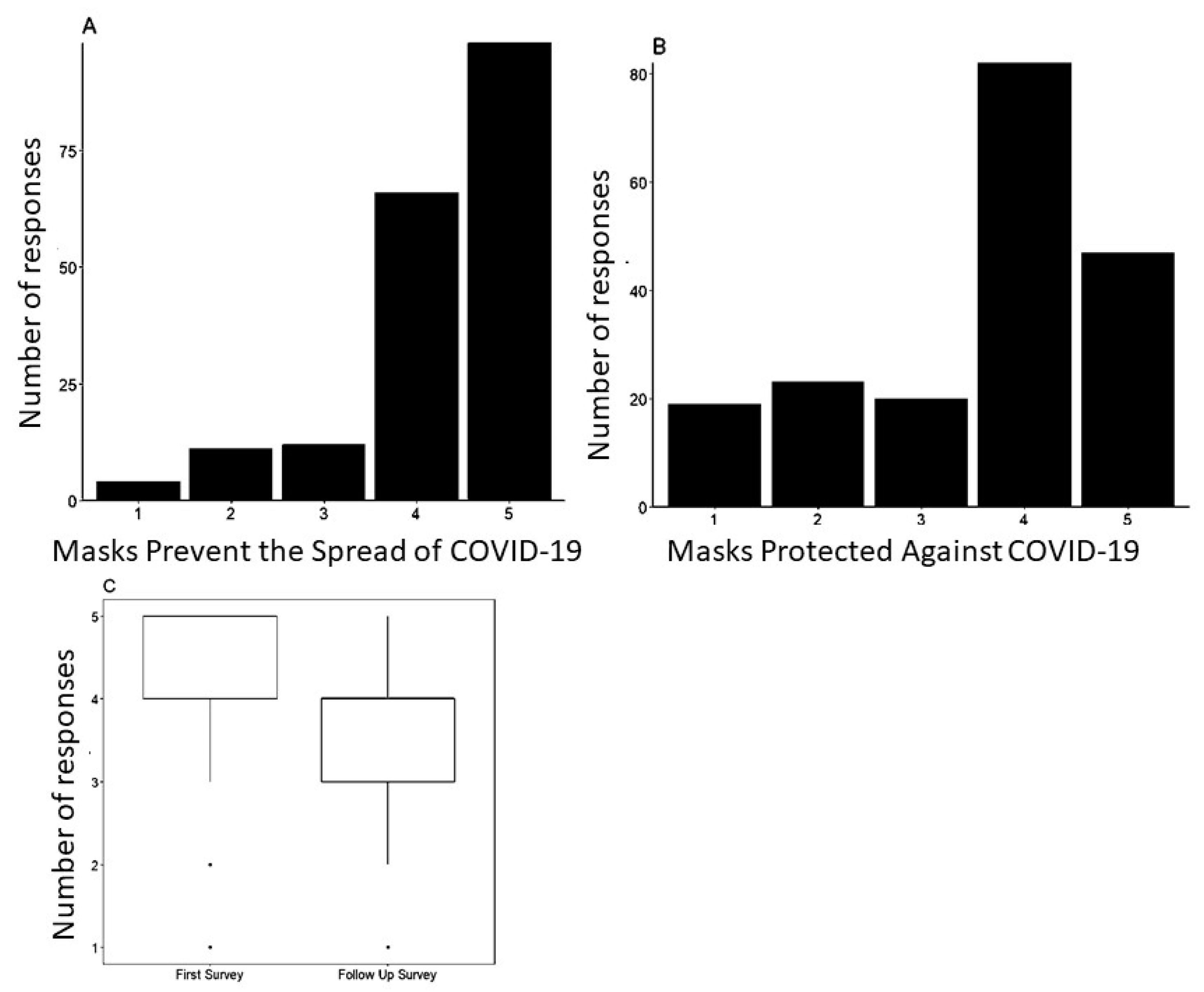 Vaccines 11 01132 g004