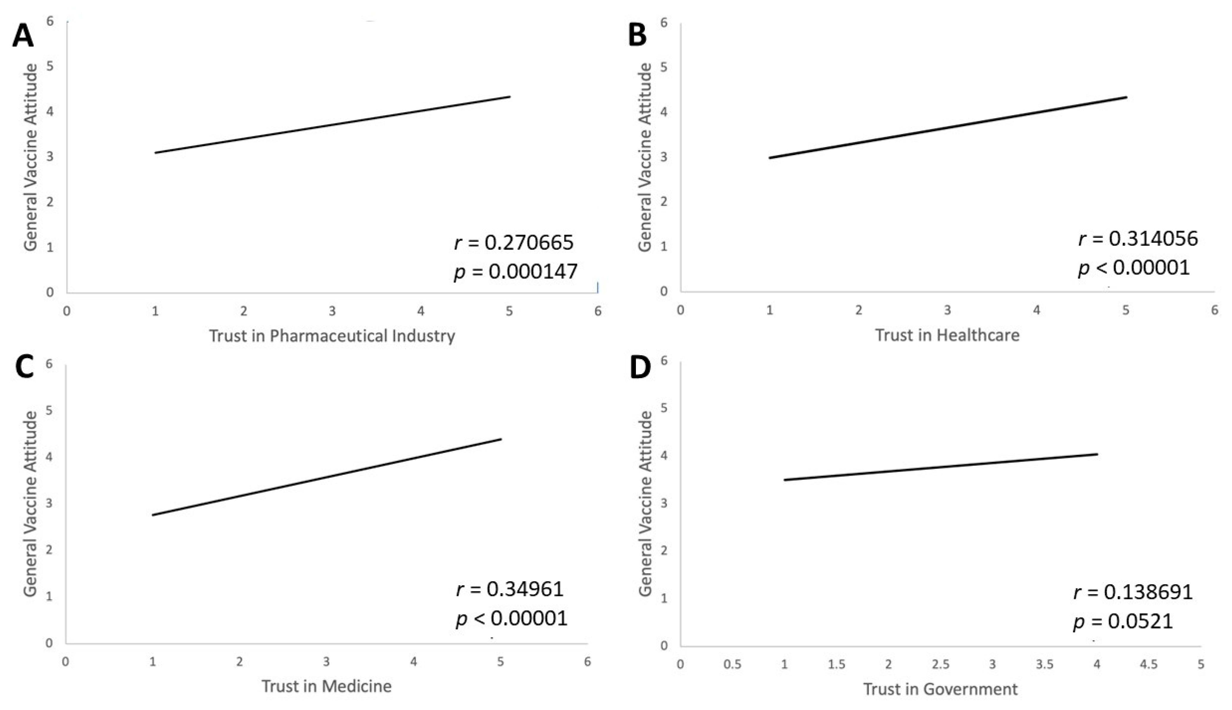 Vaccines 11 01132 g005