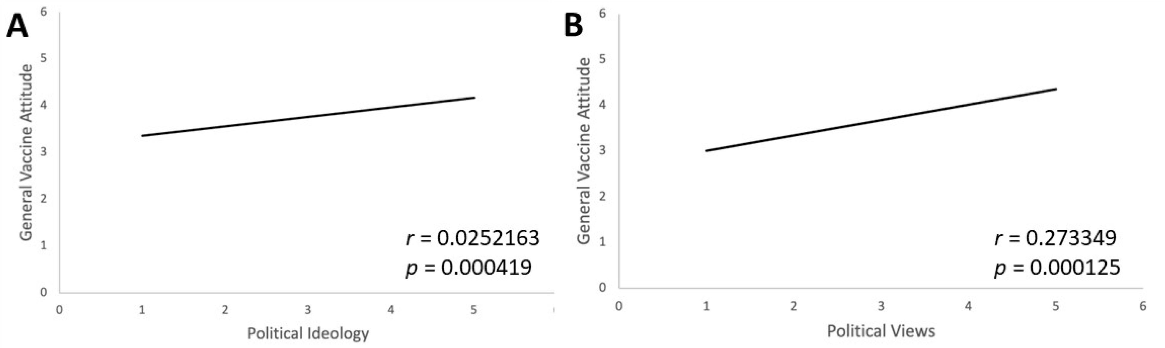 Vaccines 11 01132 g006