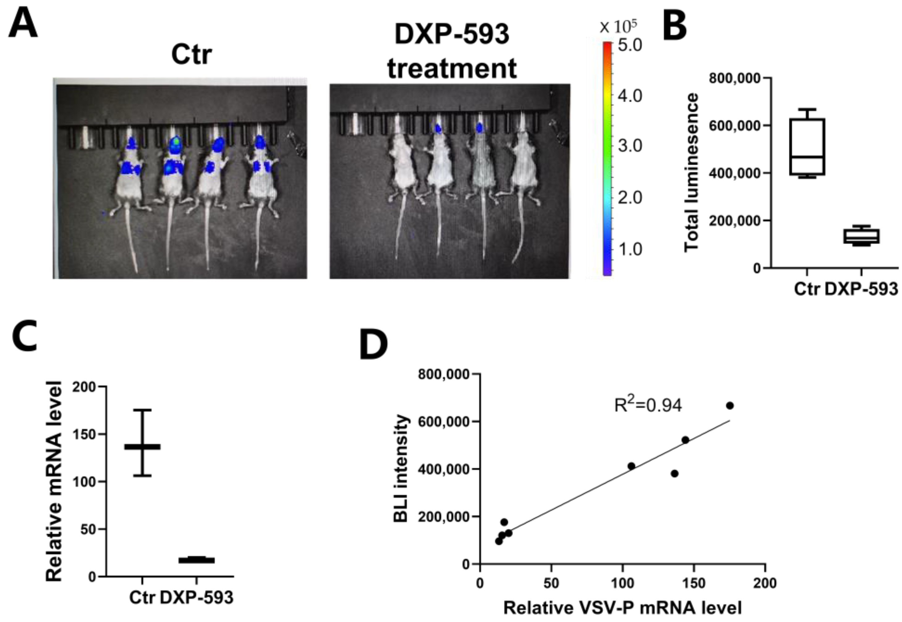 Vaccines 11 01133 g003