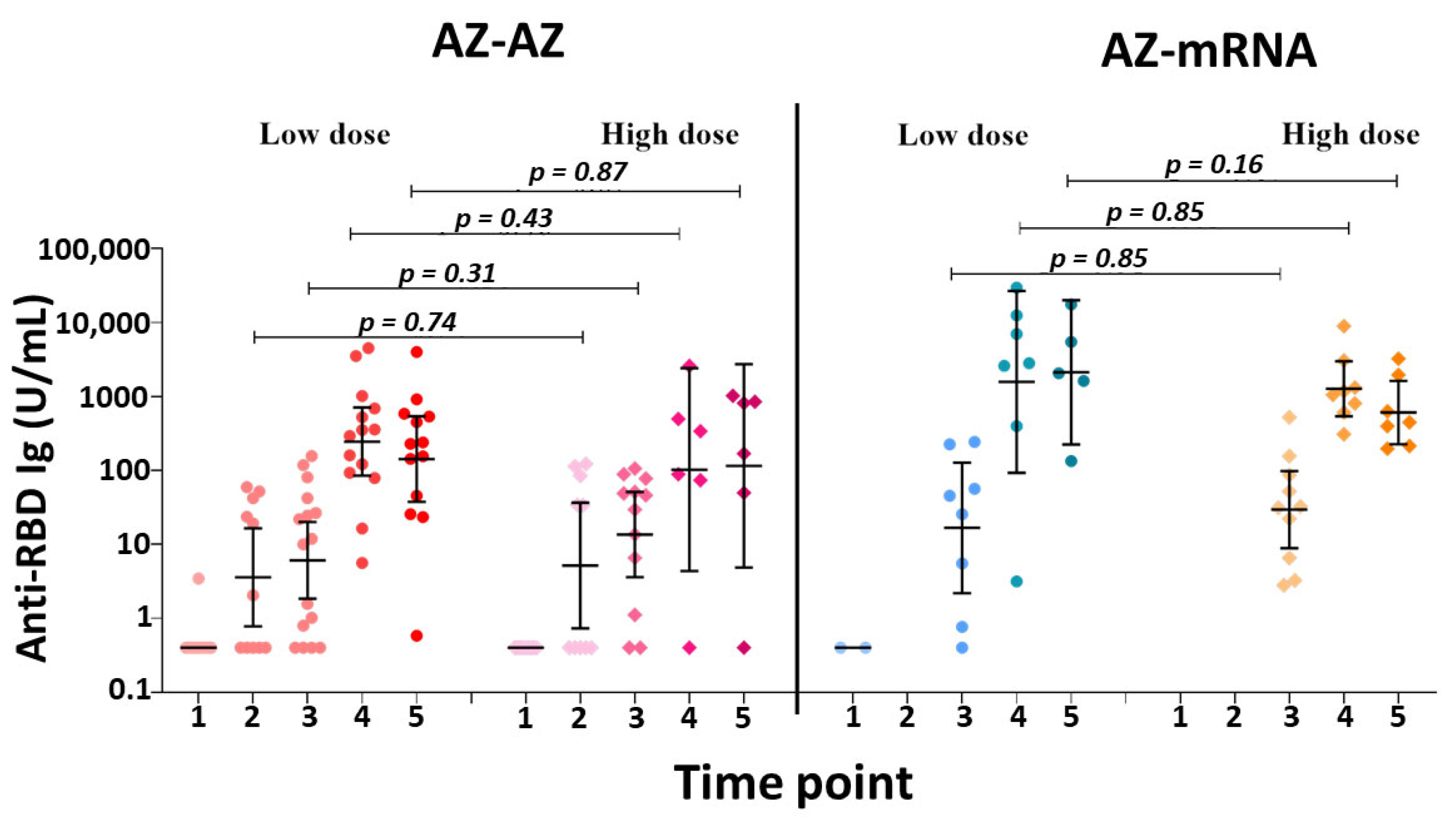 Vaccines 11 01135 g003