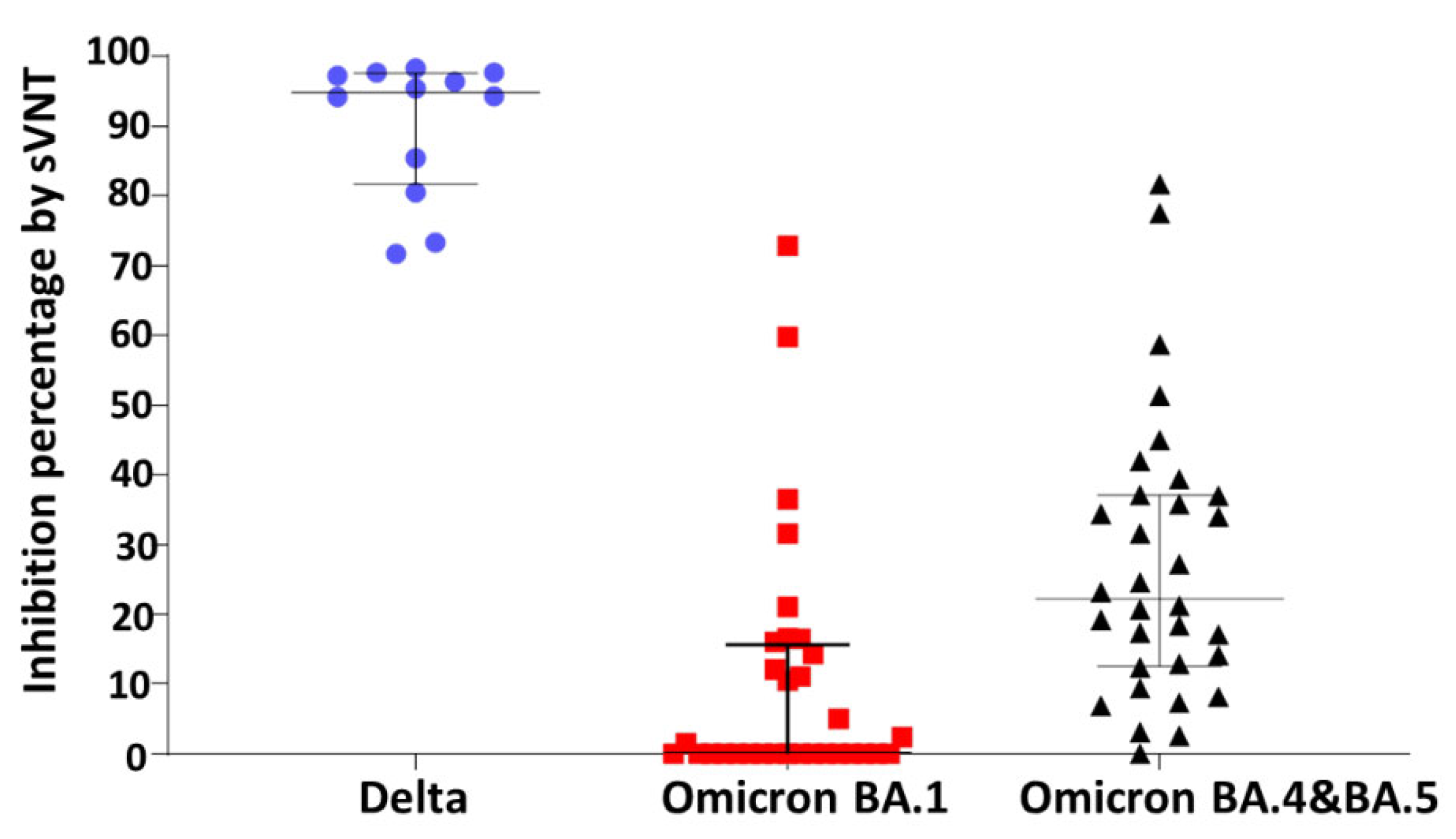 Vaccines 11 01135 g004