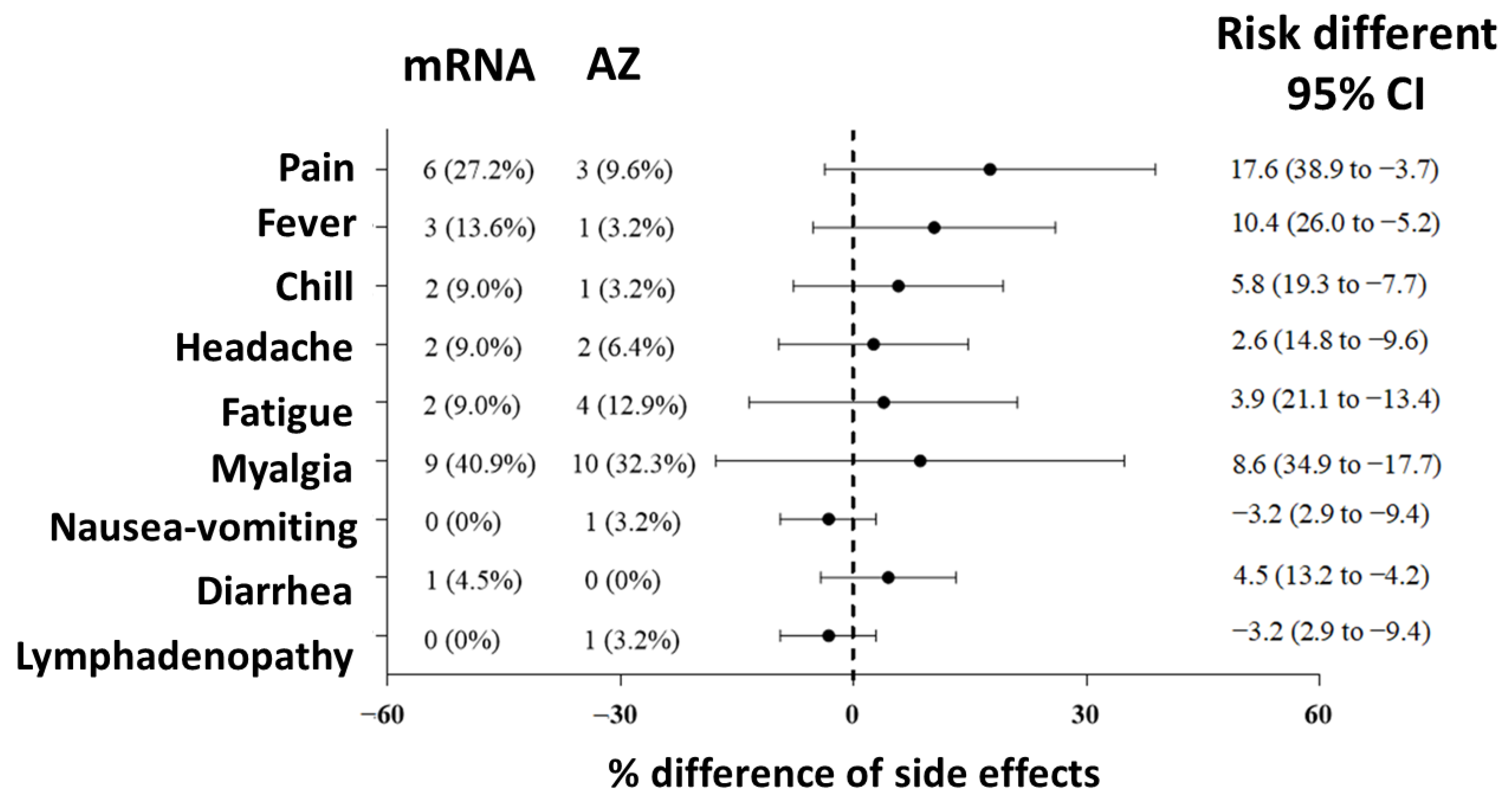 Vaccines 11 01135 g005
