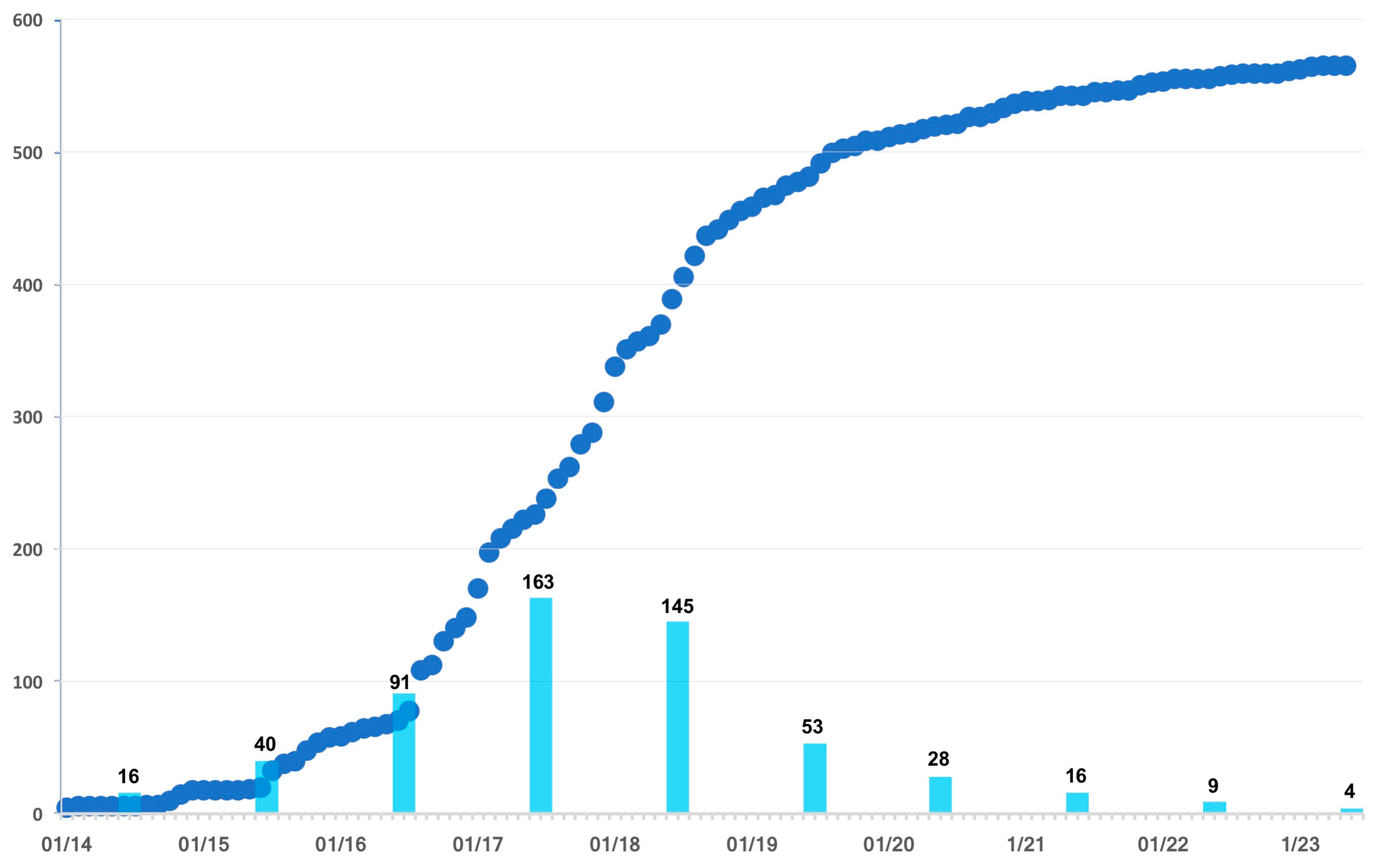 Vaccines 11 01145 g001 Vaccines 11 01145 g001