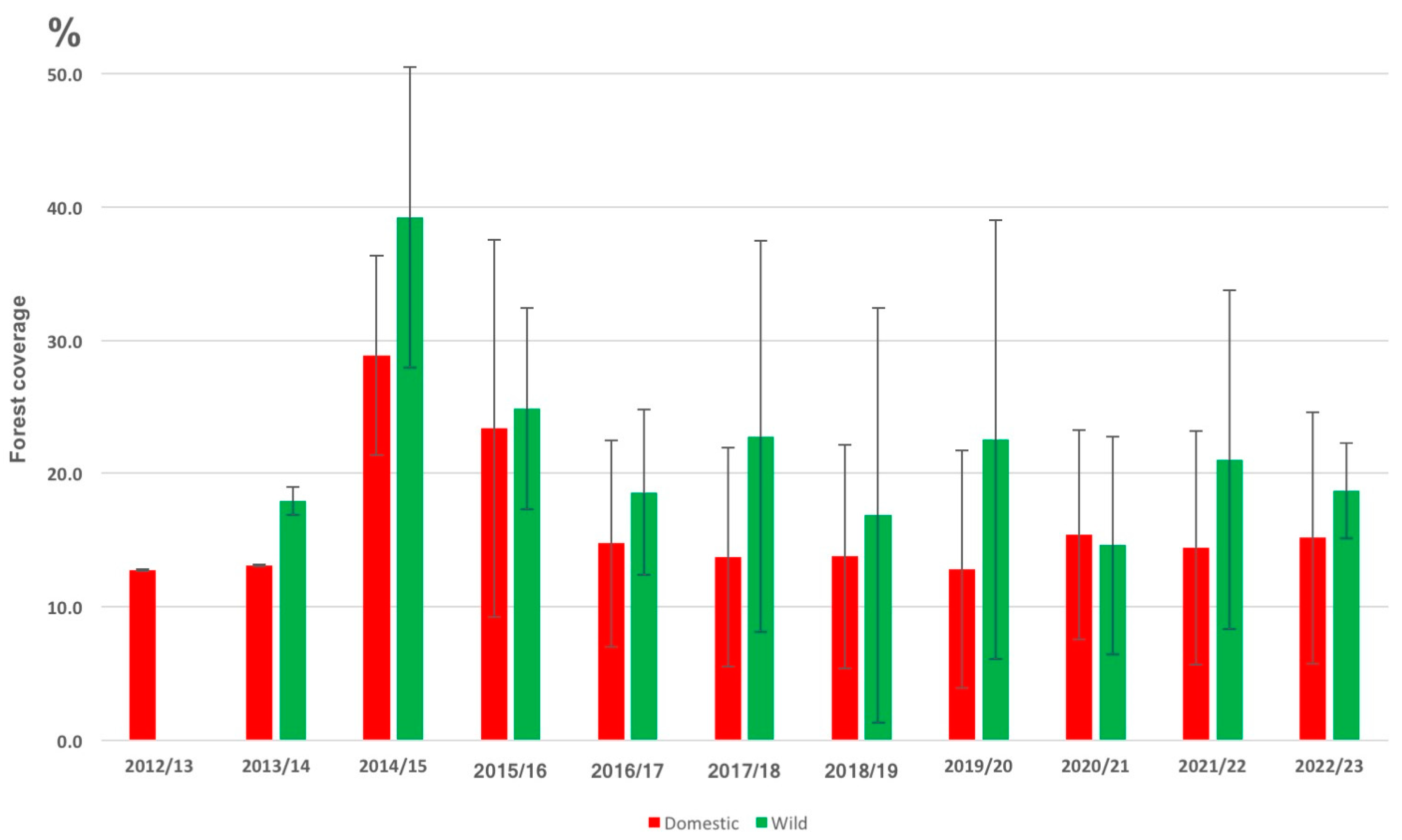 Vaccines 11 01145 g006 Vaccines 11 01145 g006
