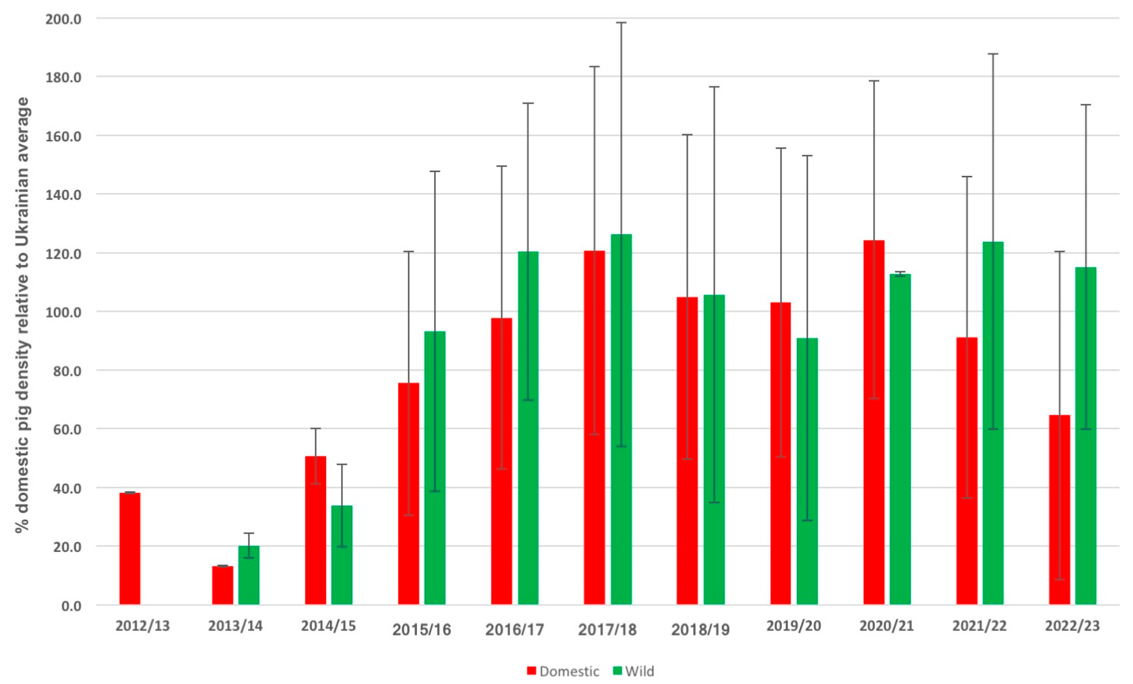 Vaccines 11 01145 g007 Vaccines 11 01145 g007
