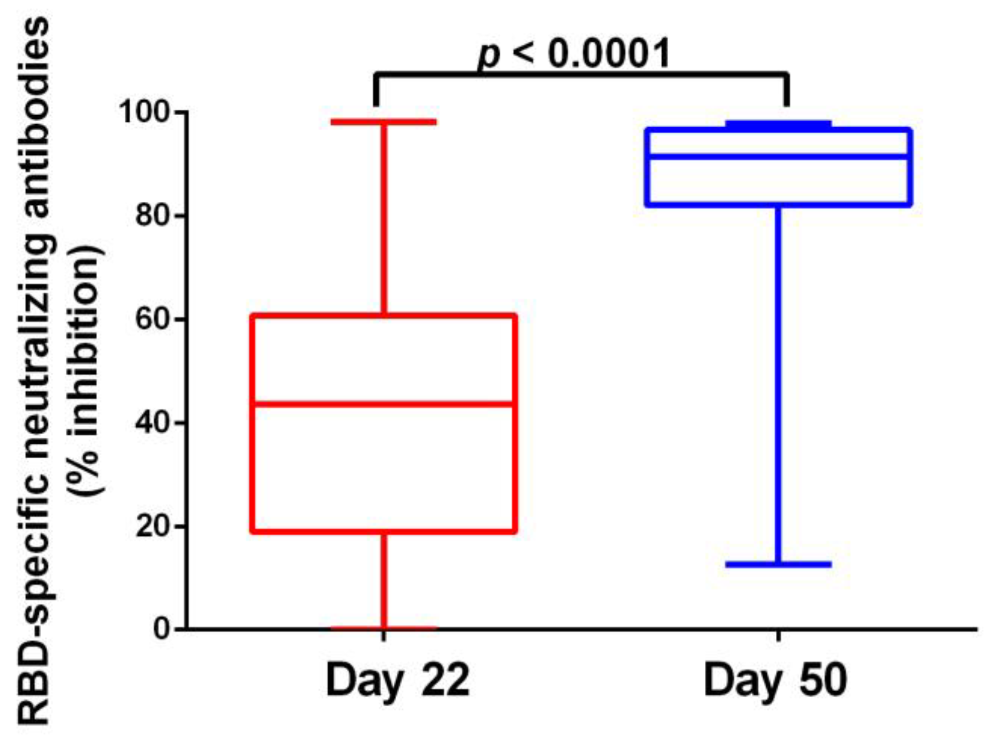 Vaccines 11 01148 g002