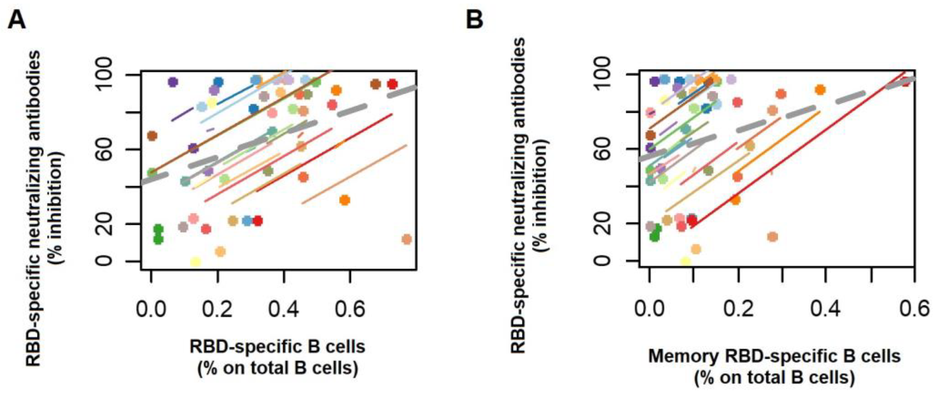 Vaccines 11 01148 g003