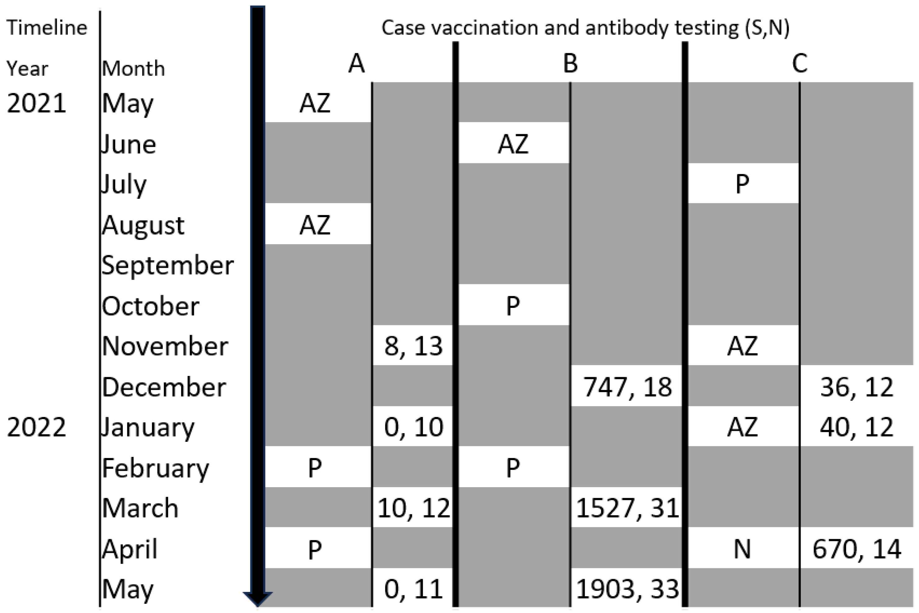 Vaccines 11 01152 g003