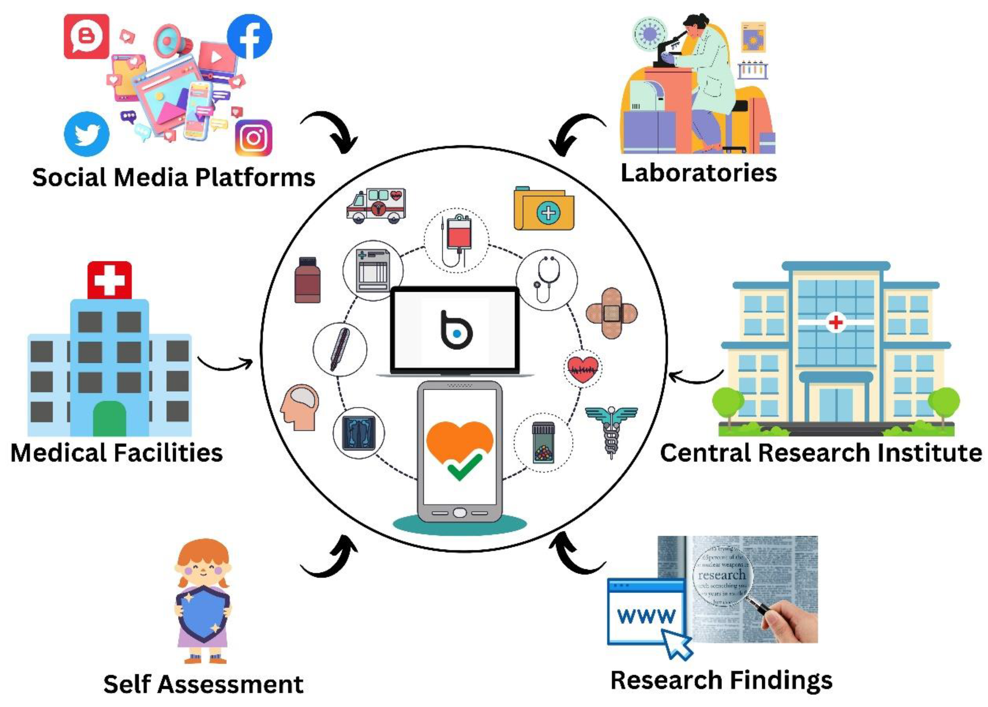 Vaccines 11 01154 g002