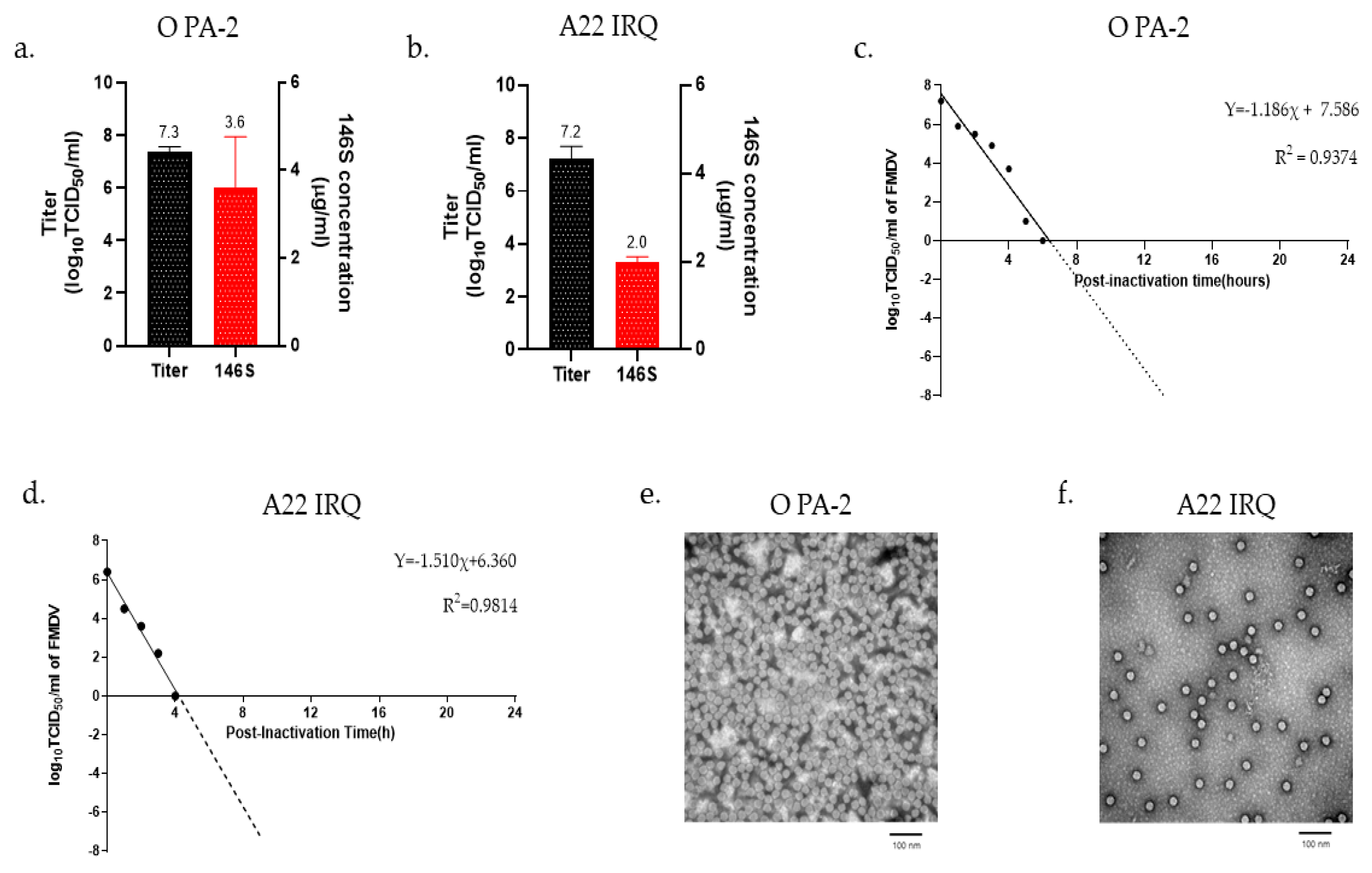 Vaccines 11 01156 g001