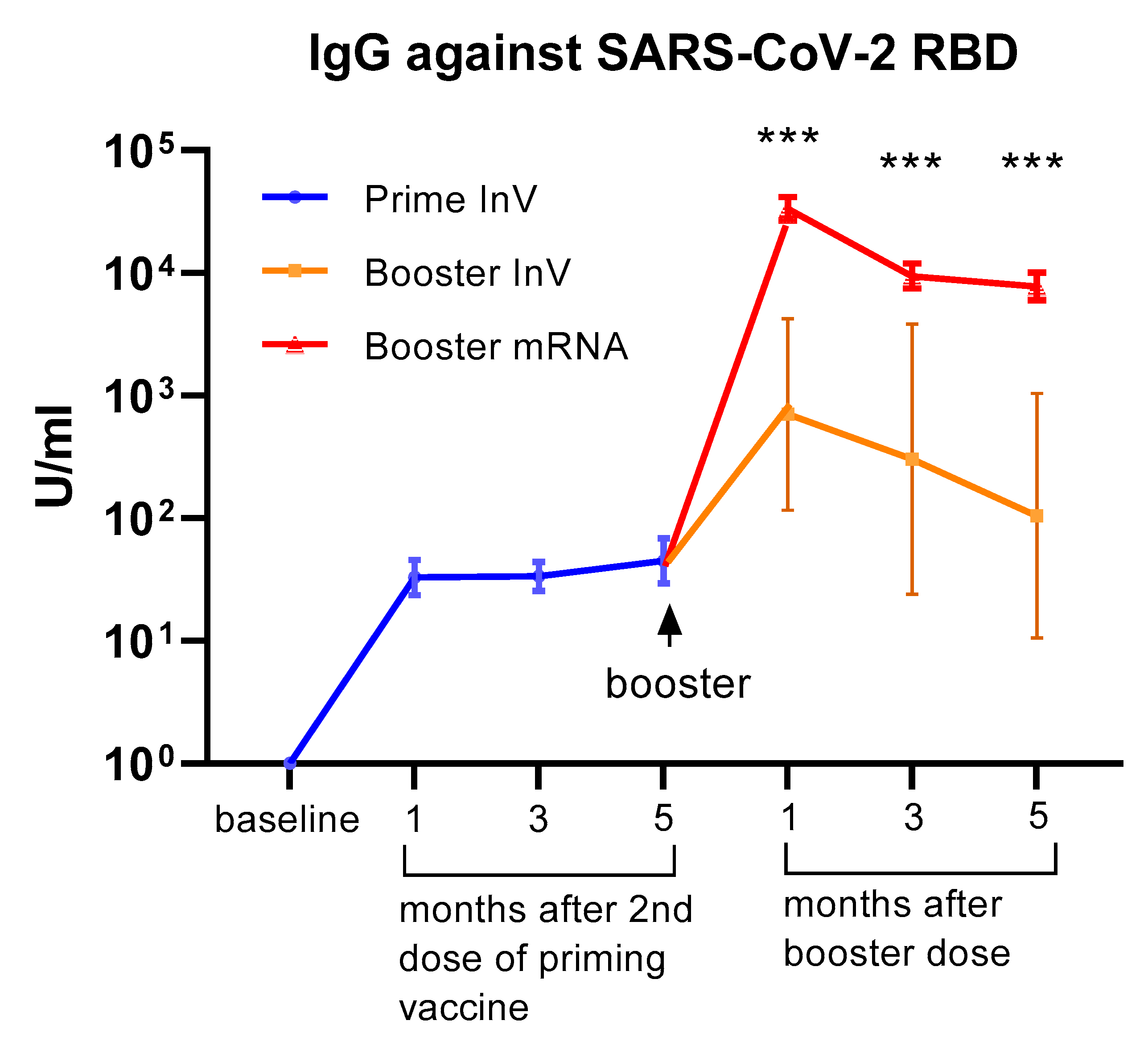 Vaccines 11 01160 g001