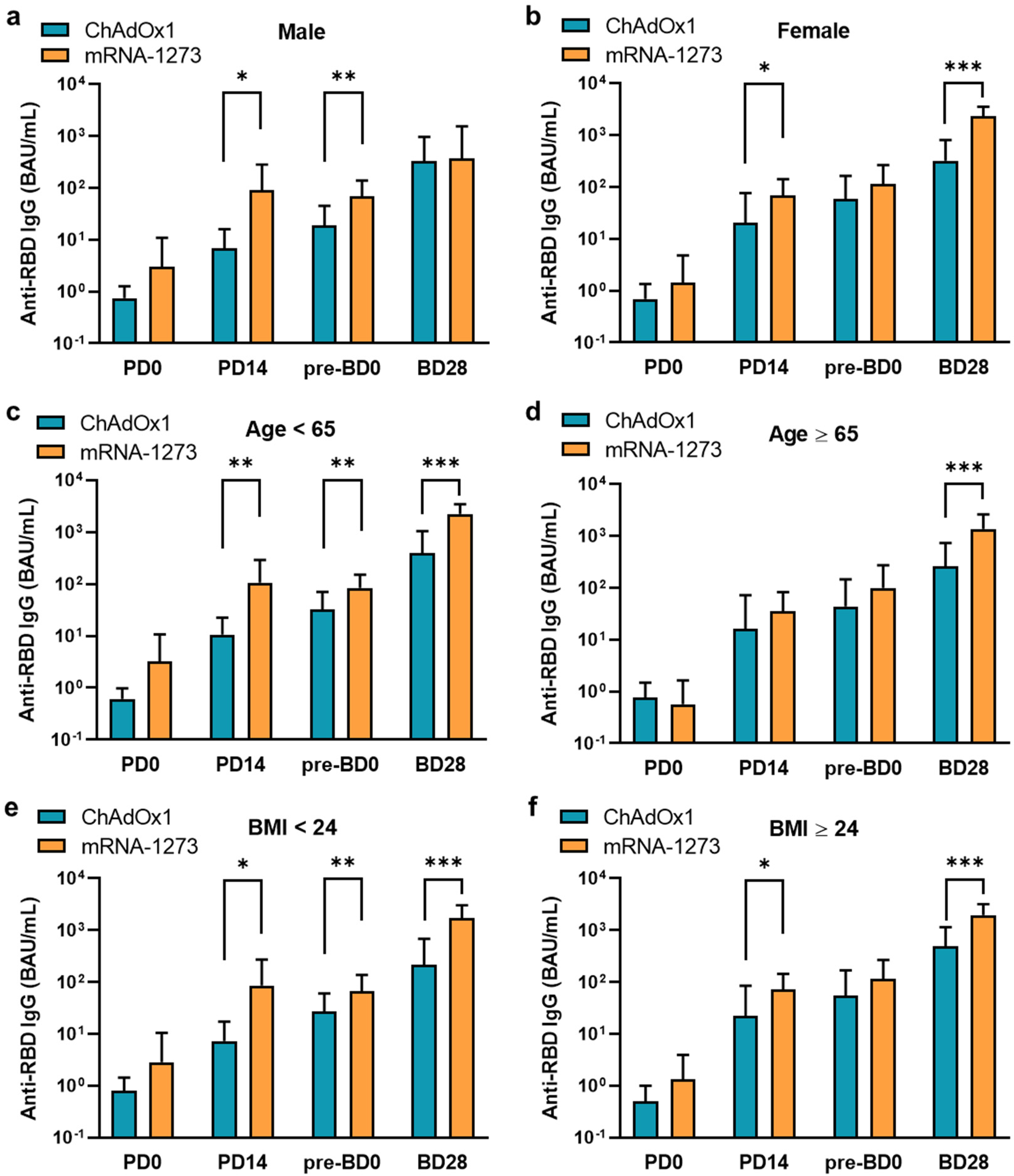 Vaccines 11 01161 g002 Vaccines 11 01161 g002