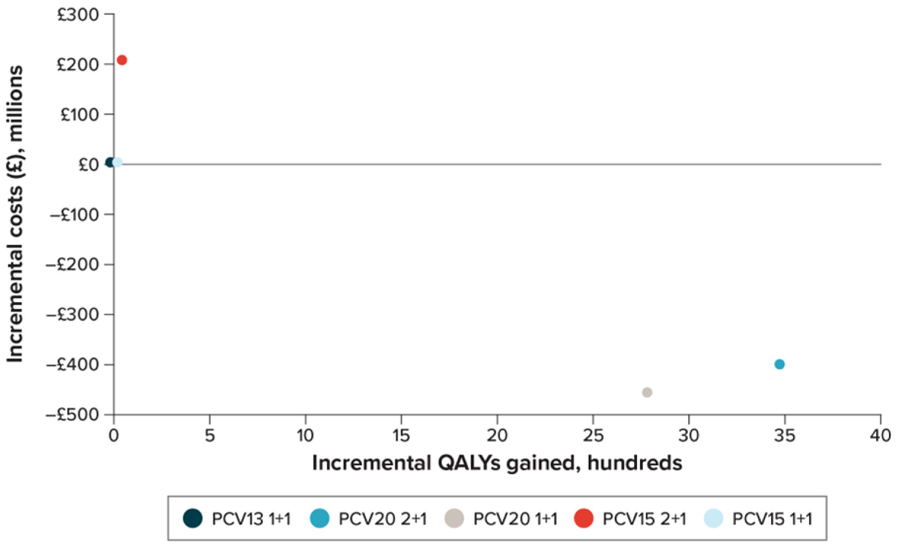 Vaccines 11 01168 g002