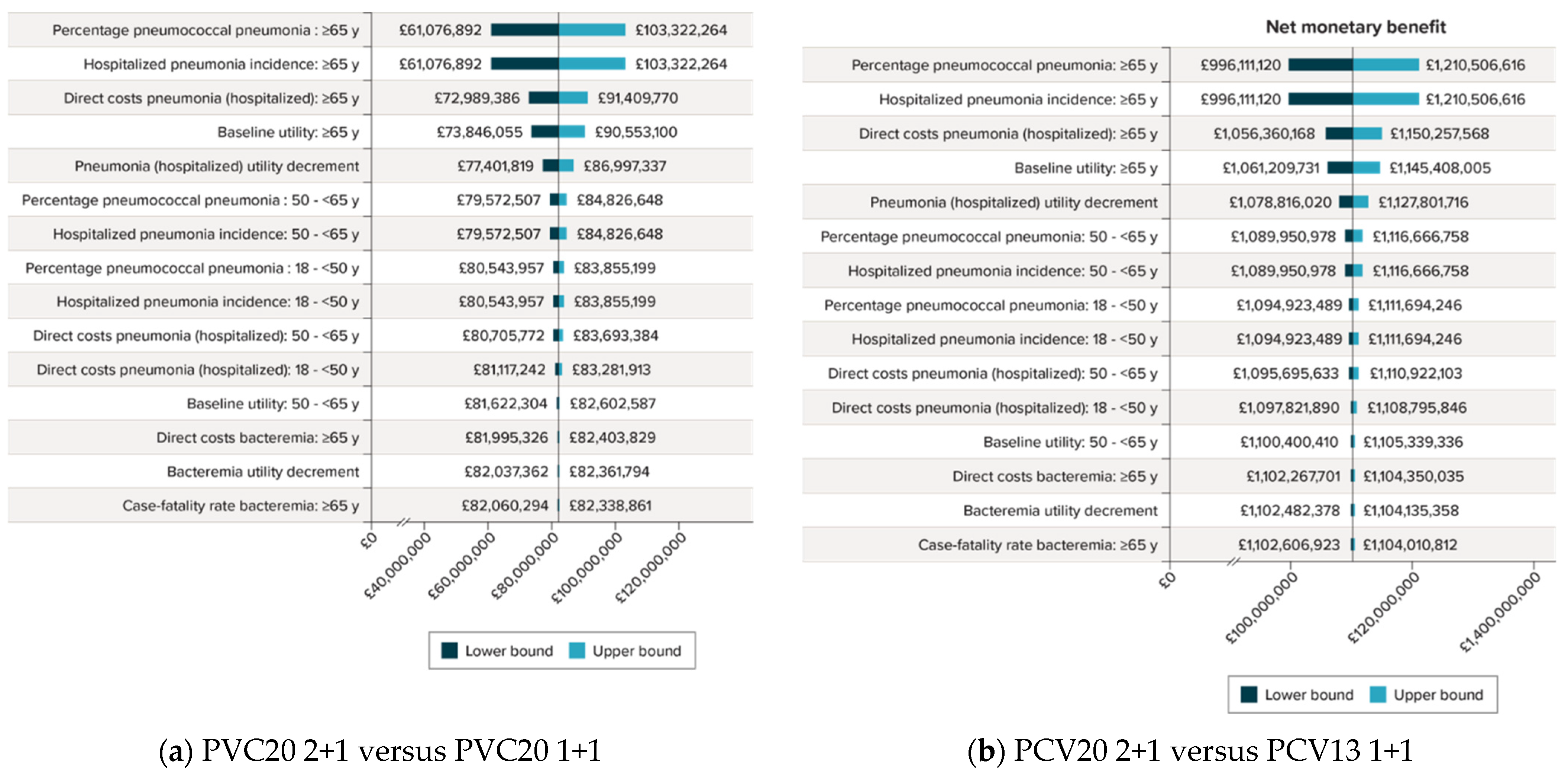 Vaccines 11 01168 g003