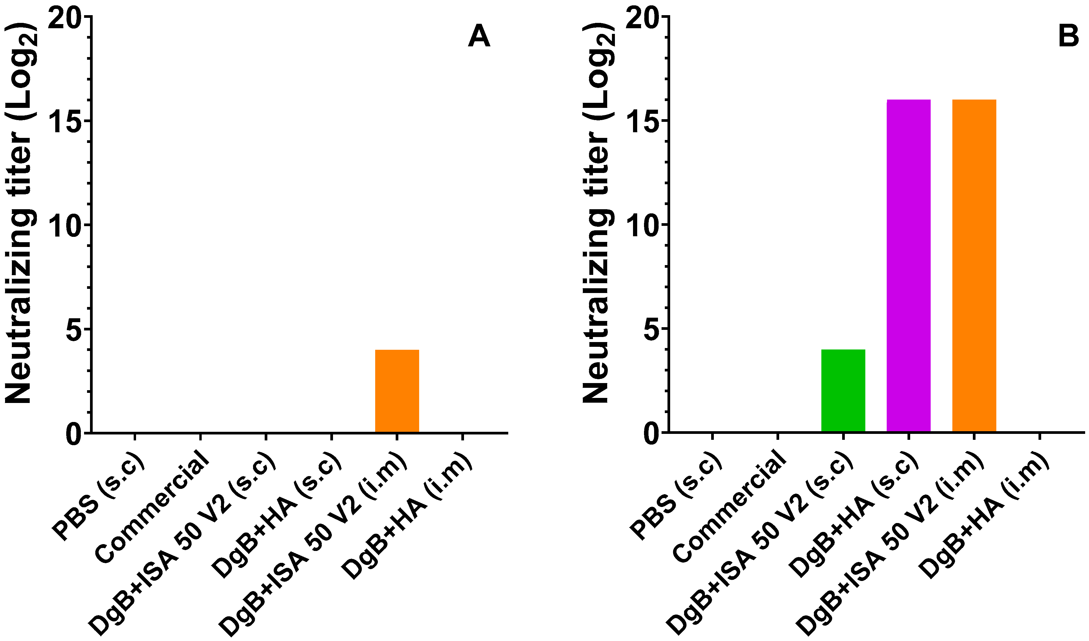Vaccines 11 01173 g001