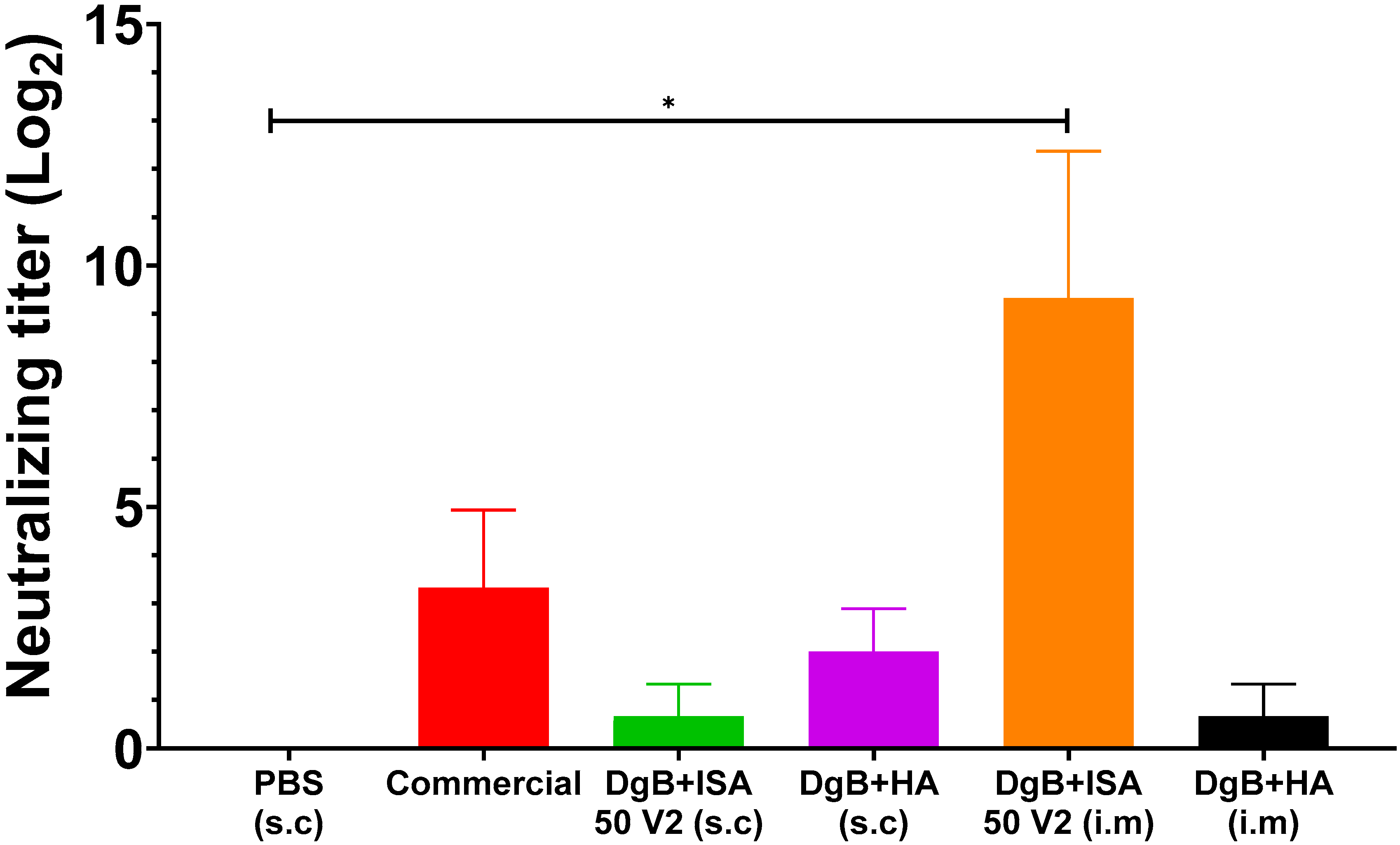 Vaccines 11 01173 g002