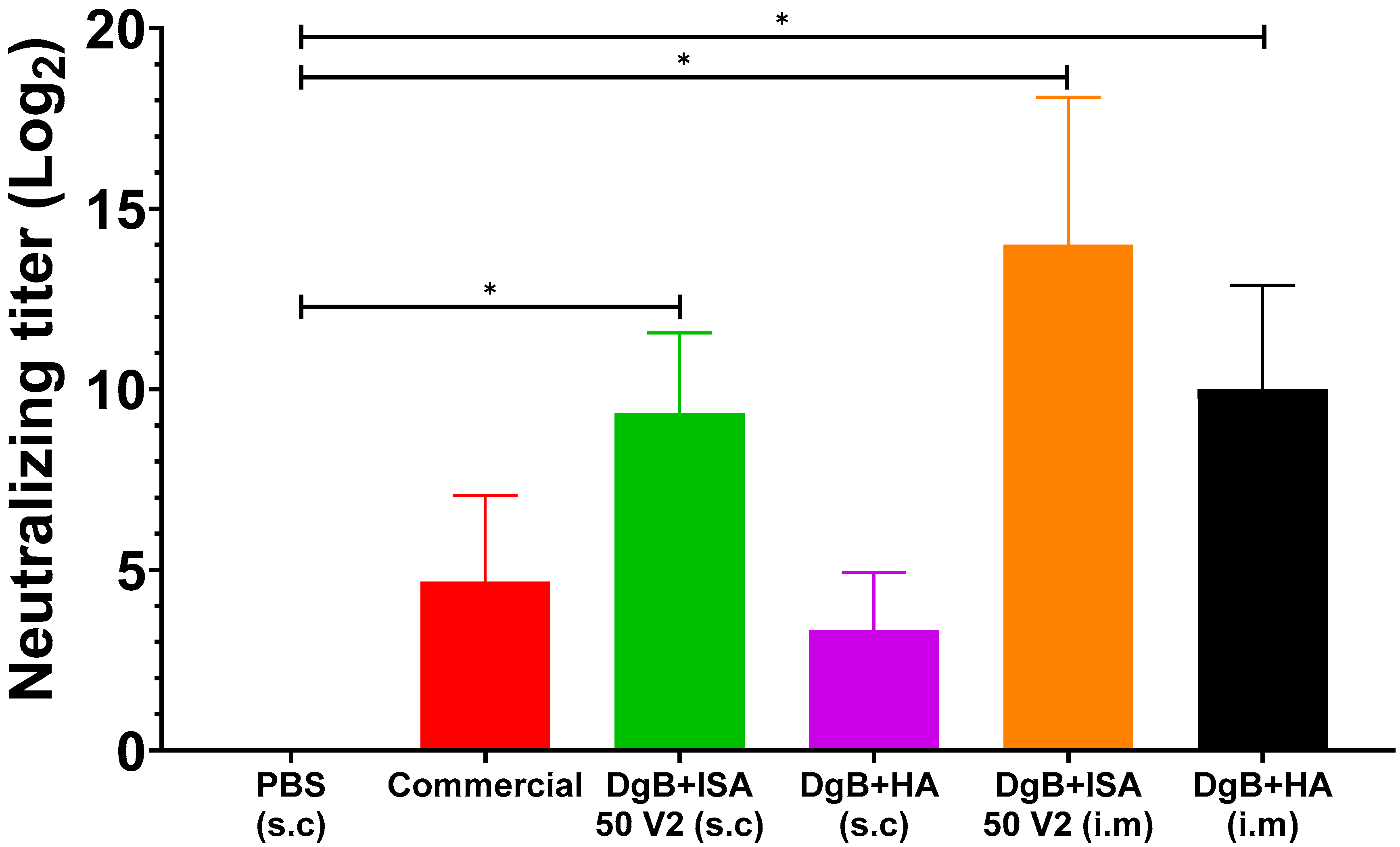 Vaccines 11 01173 g003